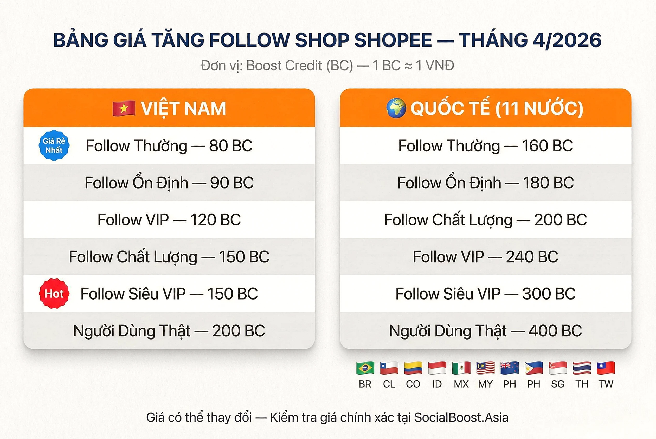 Bảng giá dịch vụ tăng follow Shopee 12 quốc gia 2026