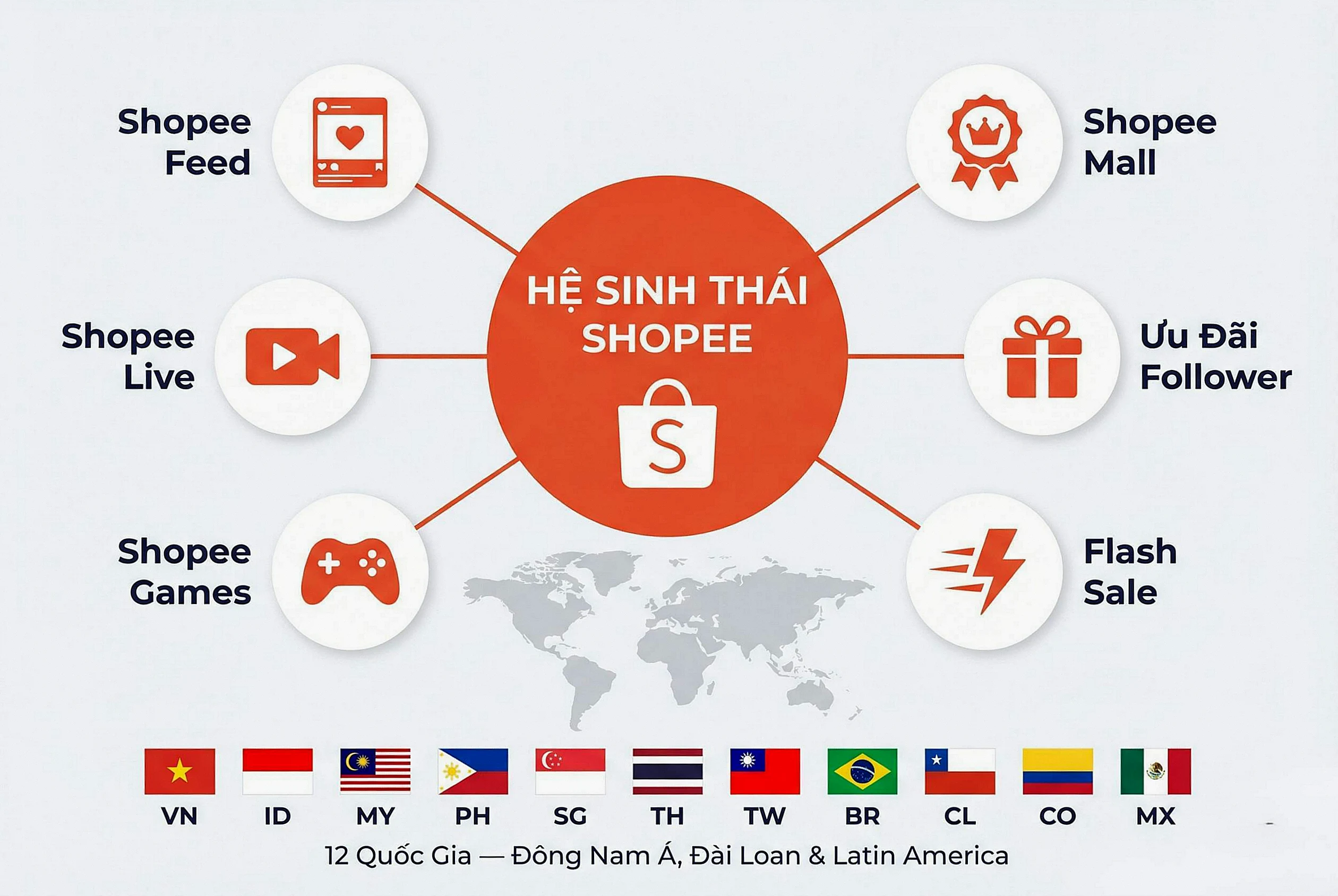 Tăng follow Shopee buff follow shop Shopee tăng theo dõi Shopee 2026