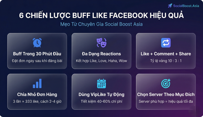 6 chiến lược buff like Facebook hiệu quả từ chuyên gia - Mẹo tăng tương tác
