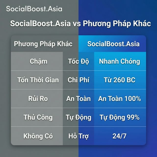 So sánh dịch vụ buff comment Facebook - SocialBoost Asia vs đối thủ