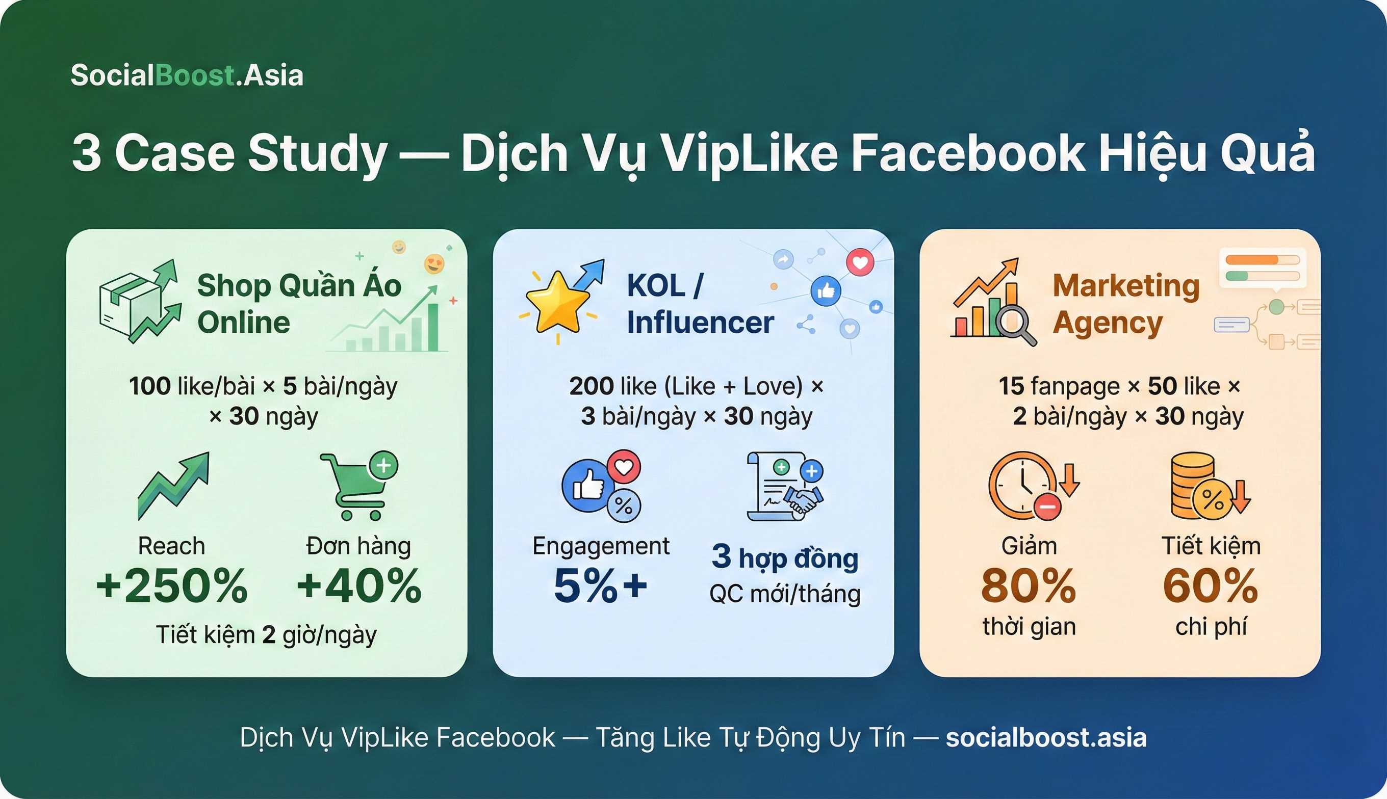 Case study hiệu quả VipLike theo từng ngành