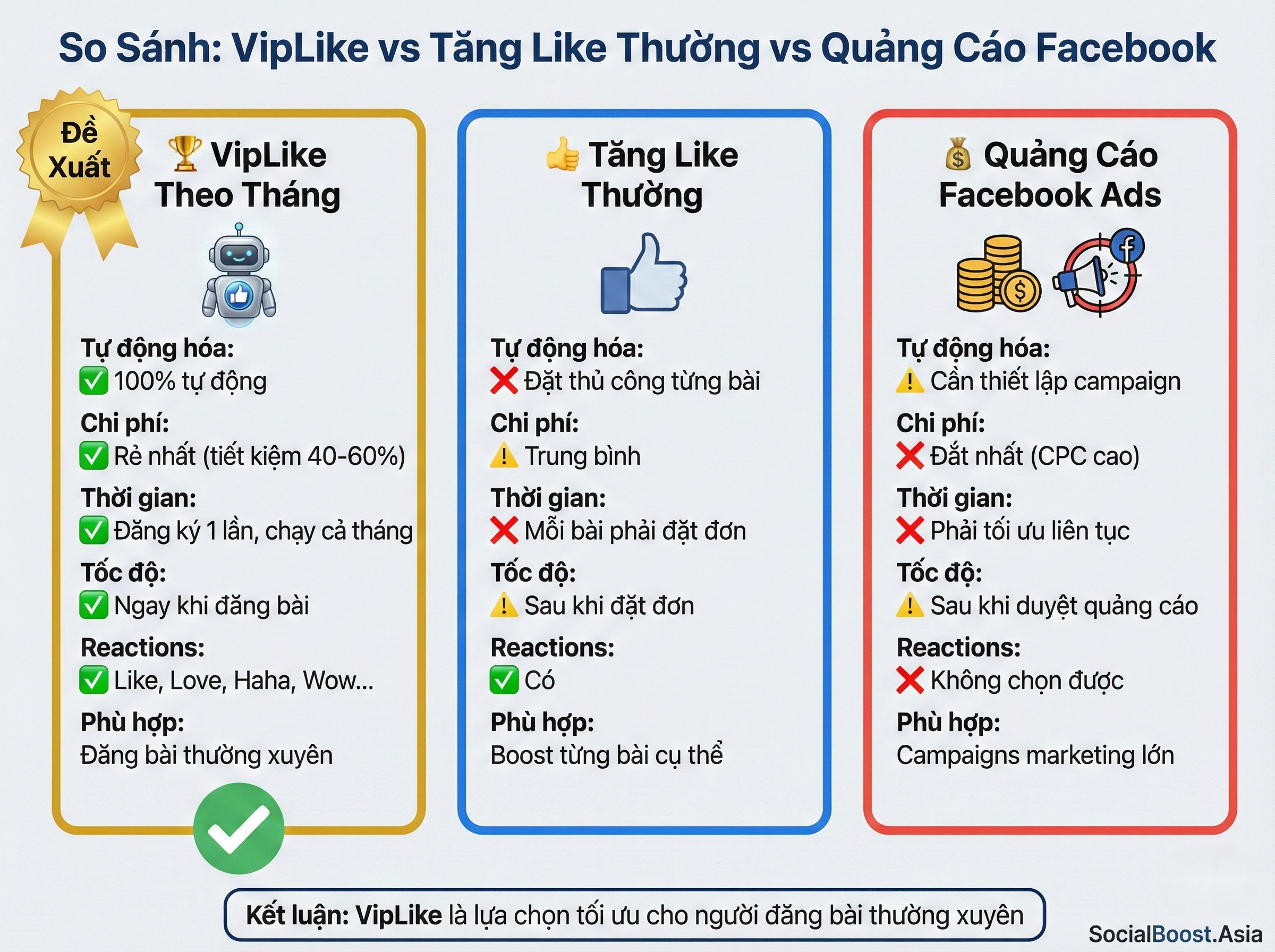 so sánh các loại dịch vụ tăng like