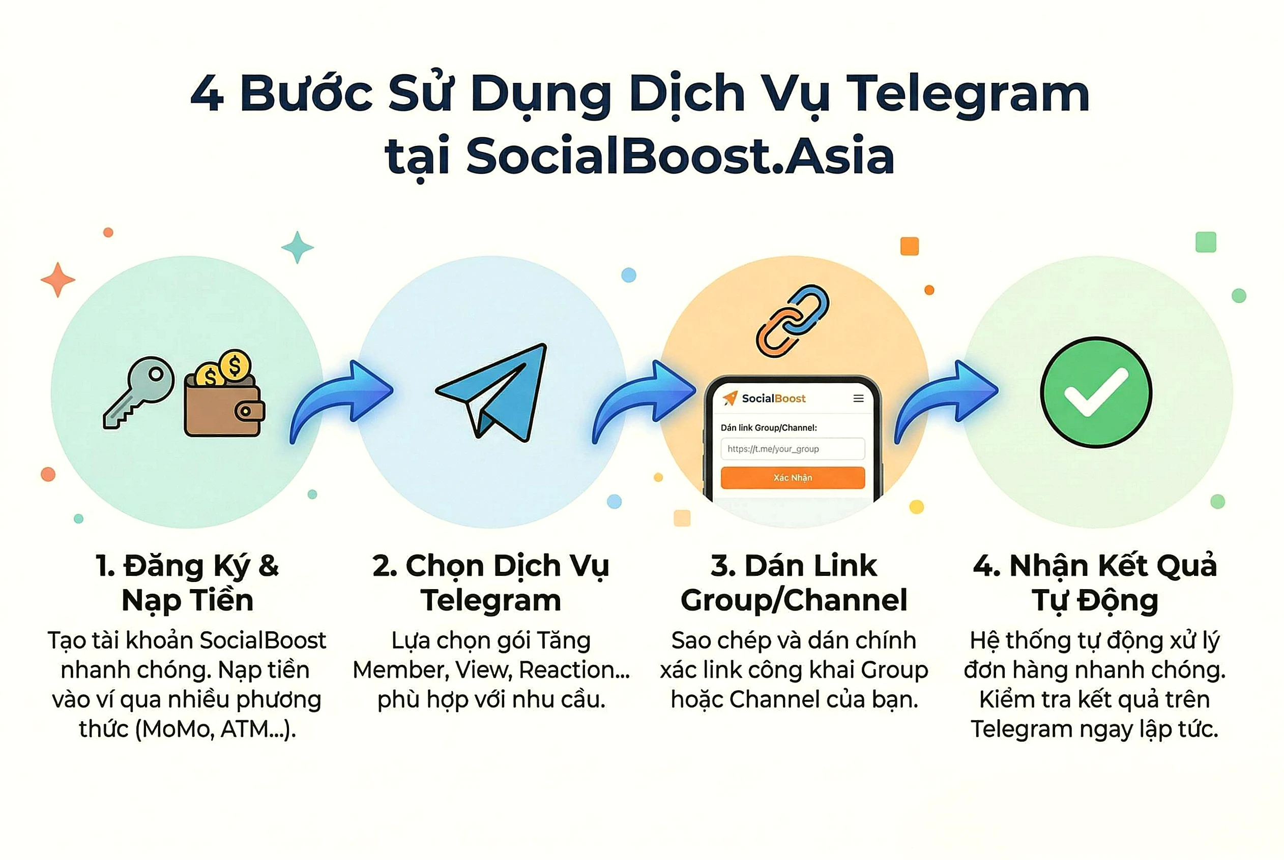 4 bước sử dụng dịch vụ Telegram tại Social Boost Asia