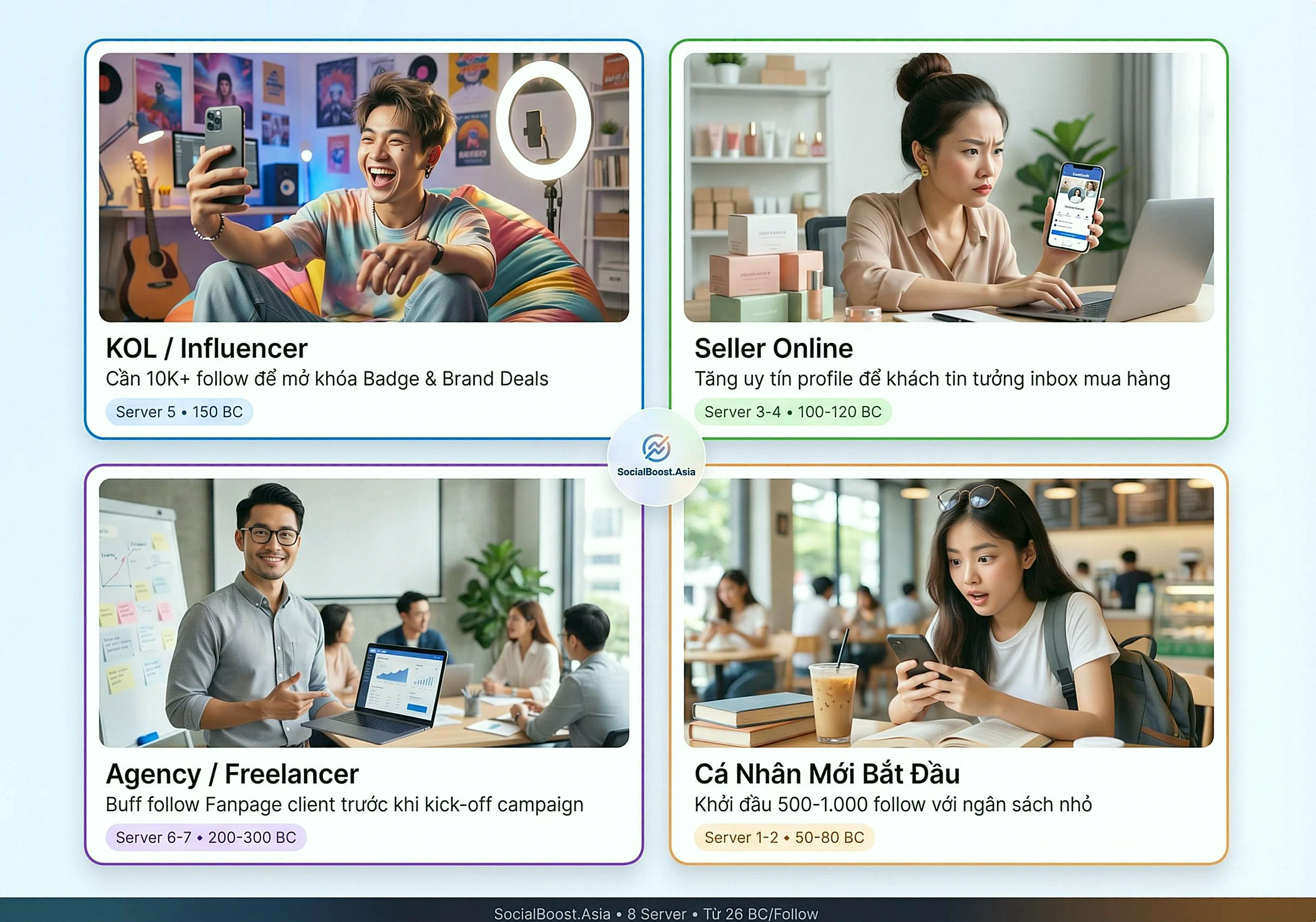 4 đối tượng cần tăng người theo dõi Facebook — KOL, Seller, Agency