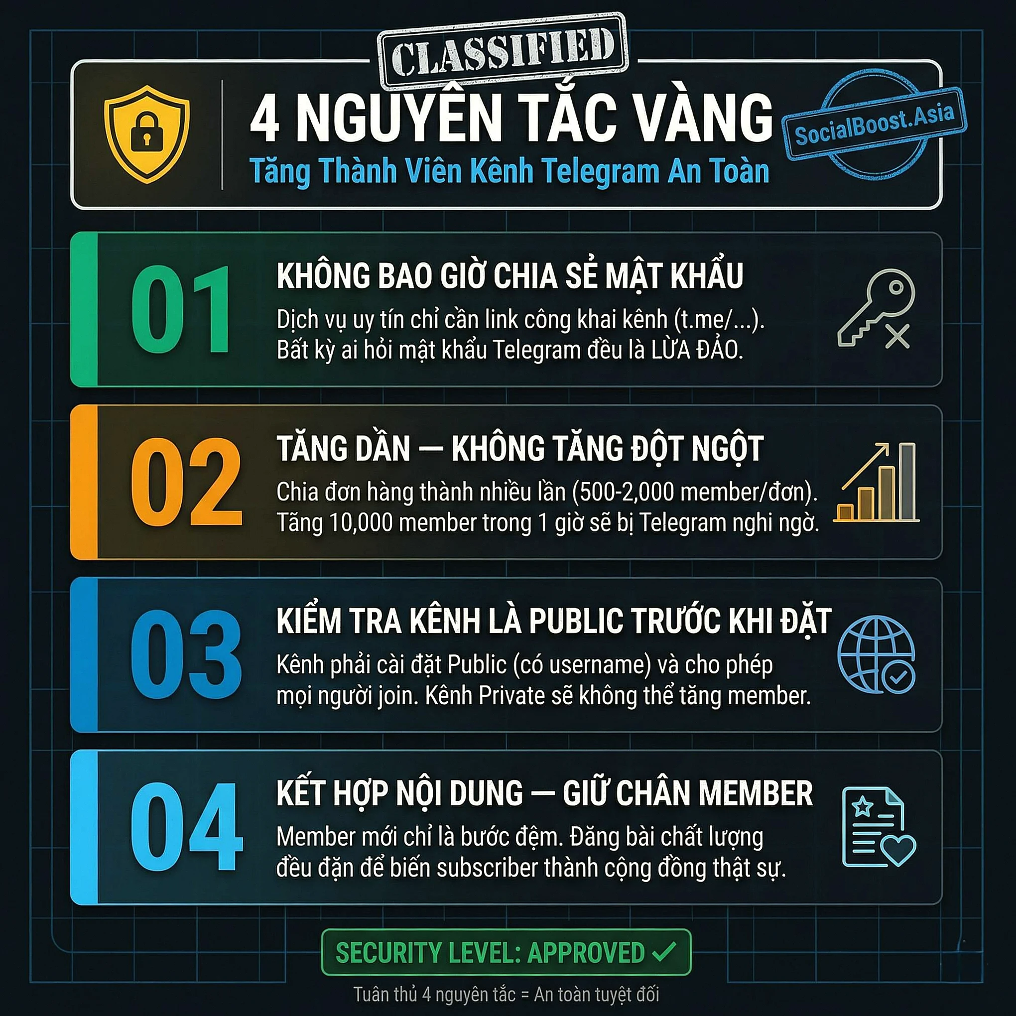 4 nguyên tắc vàng khi tăng member kênh Telegram an toàn — bảo mật, drip-feed, public channel, nội dung 2026