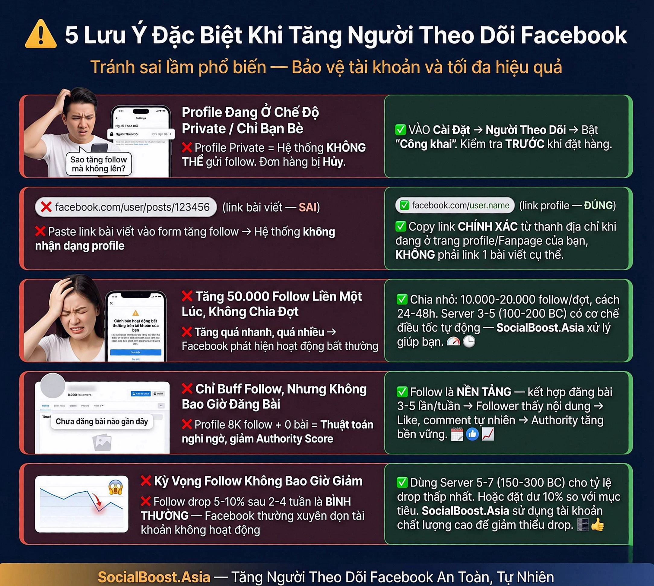 5 lưu ý quan trọng khi tăng người theo dõi Facebook an toàn