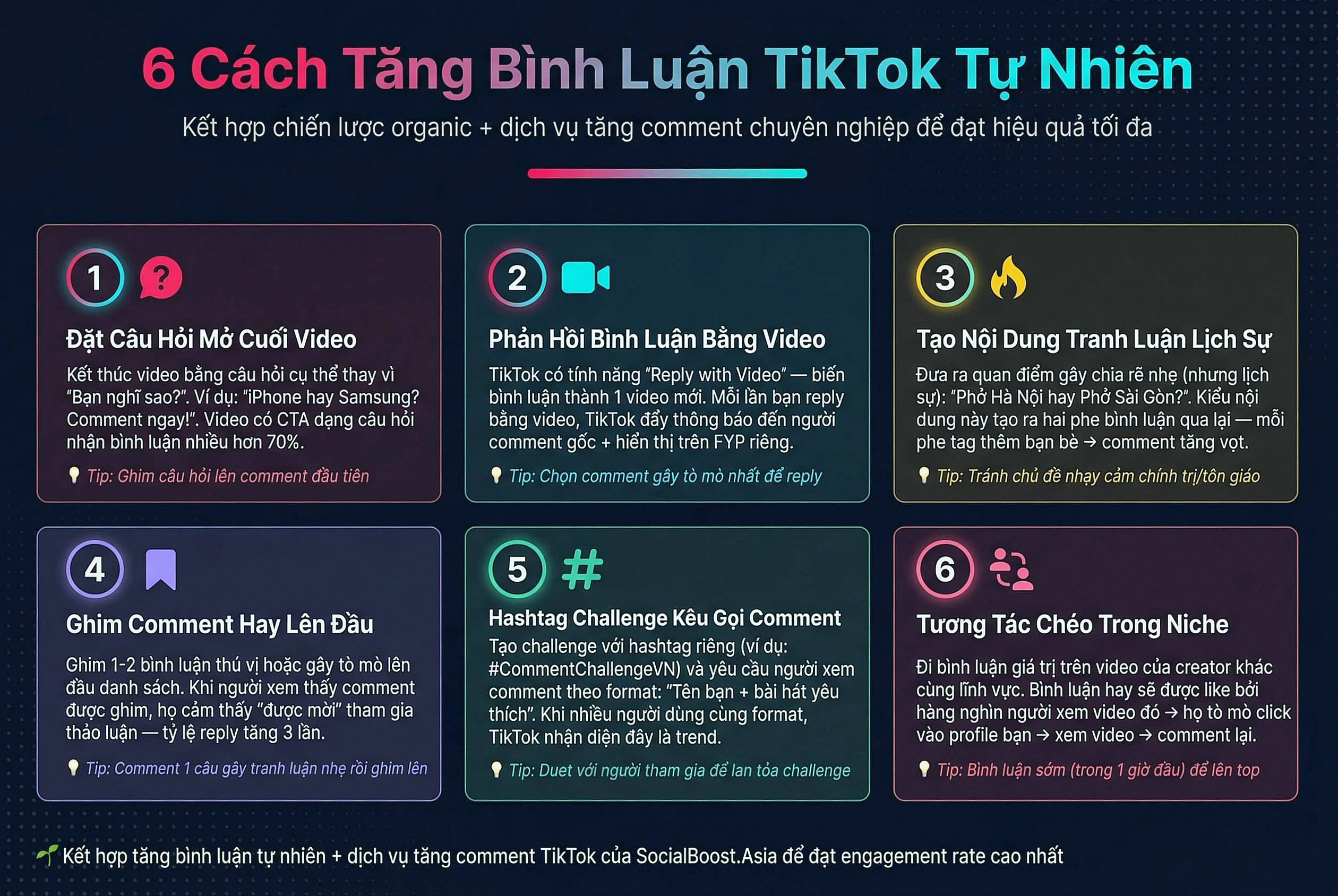 Infographic 6 cách tăng bình luận TikTok tự nhiên miễn phí - Câu hỏi mở, Reply Video, Hashtag Challenge