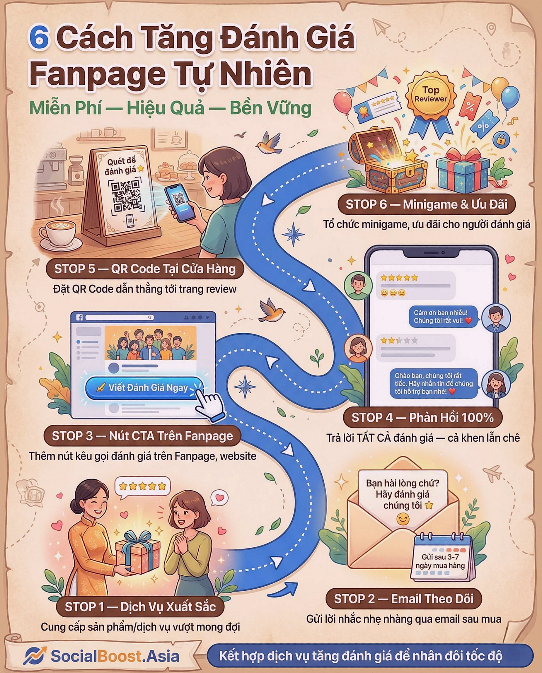 6 cách tăng đánh giá Fanpage Facebook tự nhiên miễn phí 2026