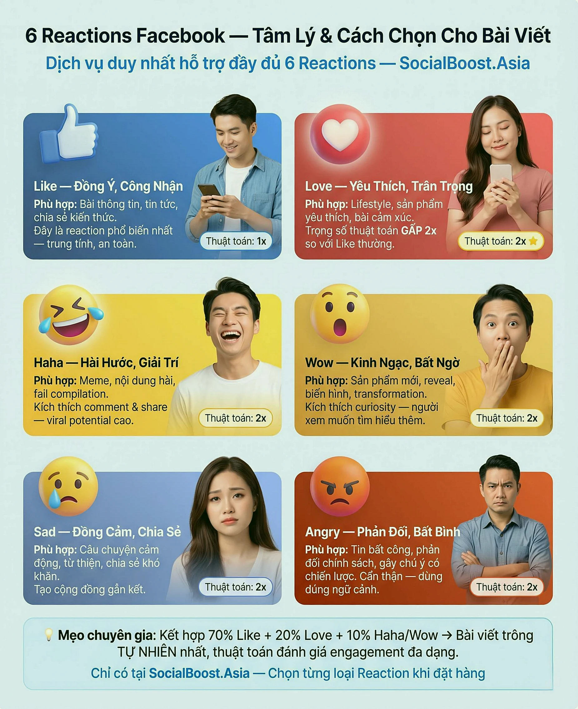 So sánh dịch vụ tăng like Facebook - Social Boost Asia vs đối thủ