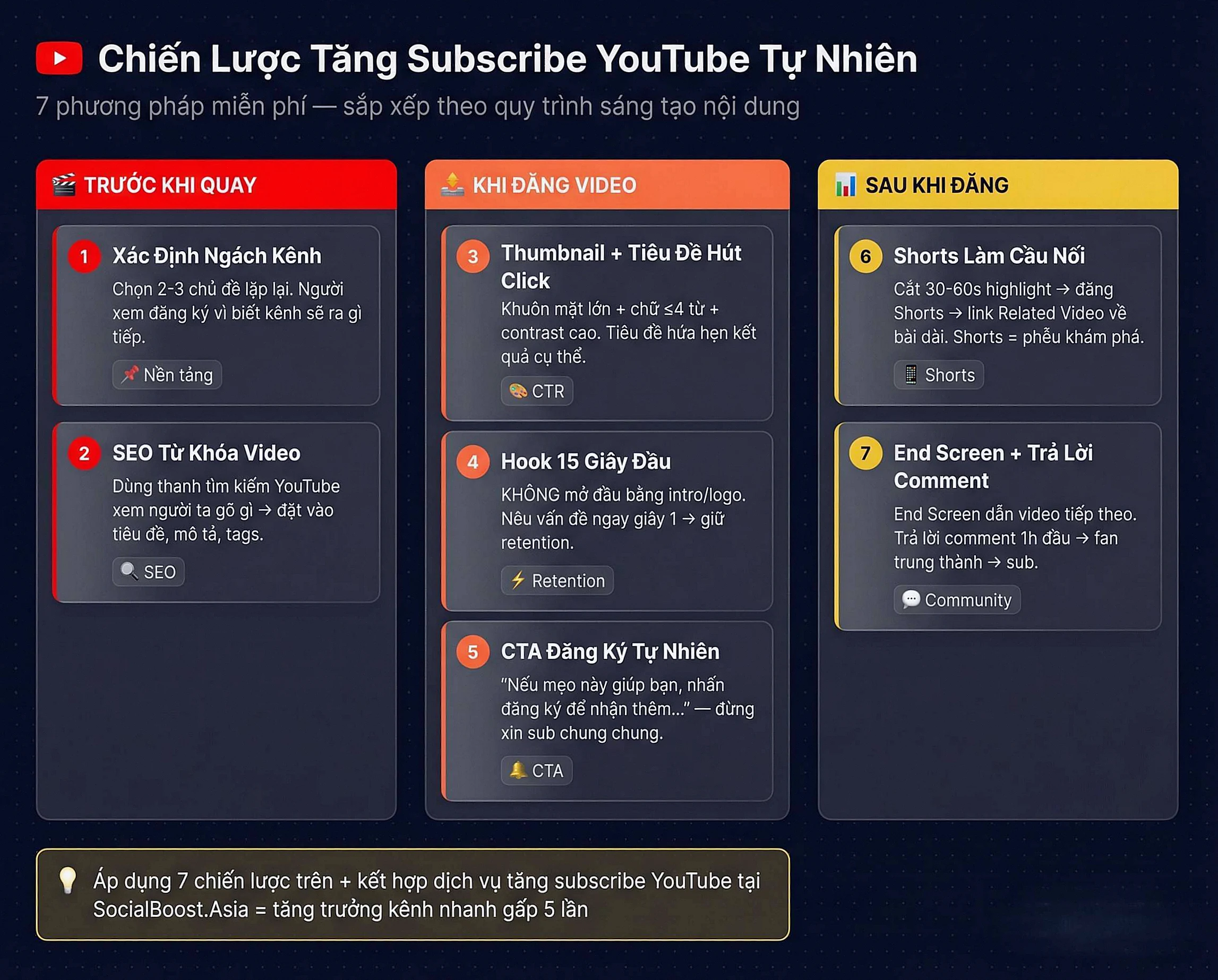 7 chiến lược tăng subscribe YouTube tự nhiên - Kanban board Creator Studio