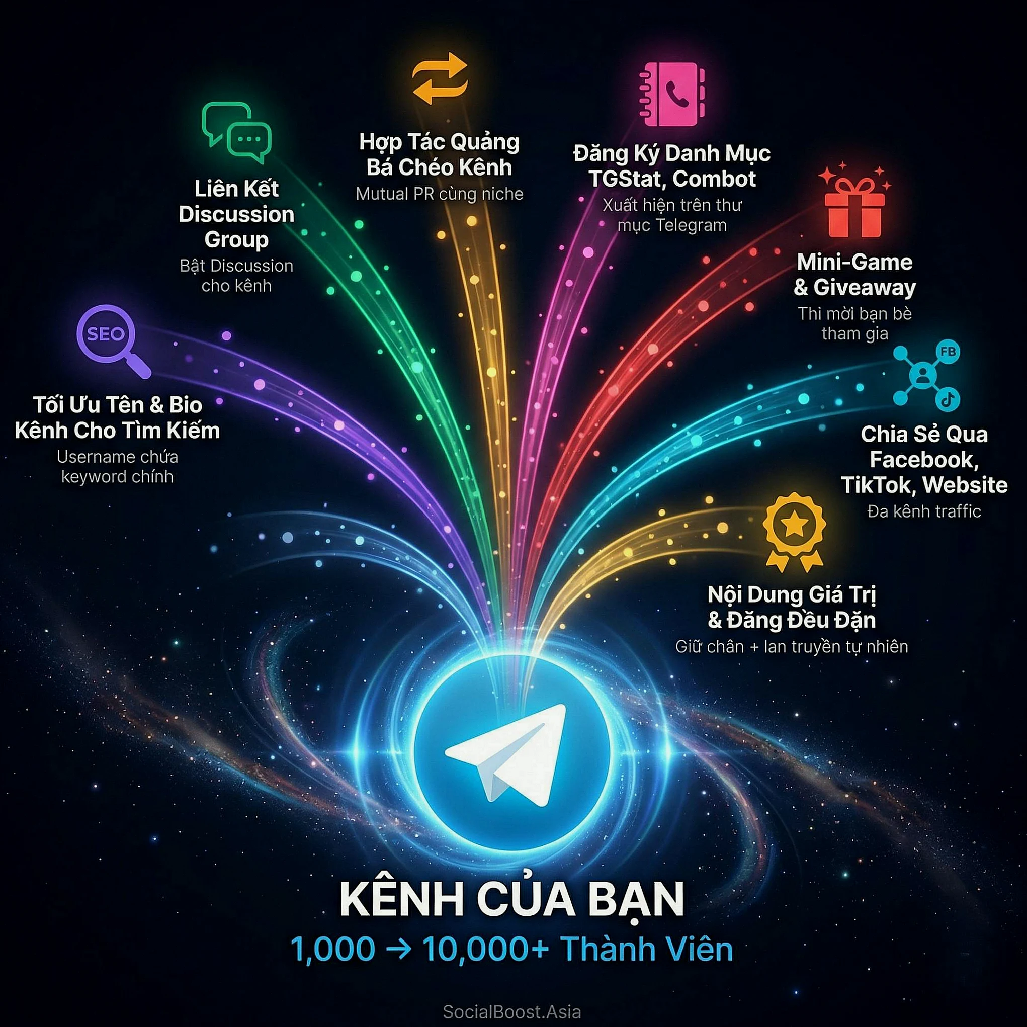 7 phương pháp tăng thành viên kênh Telegram tự nhiên miễn phí 2026