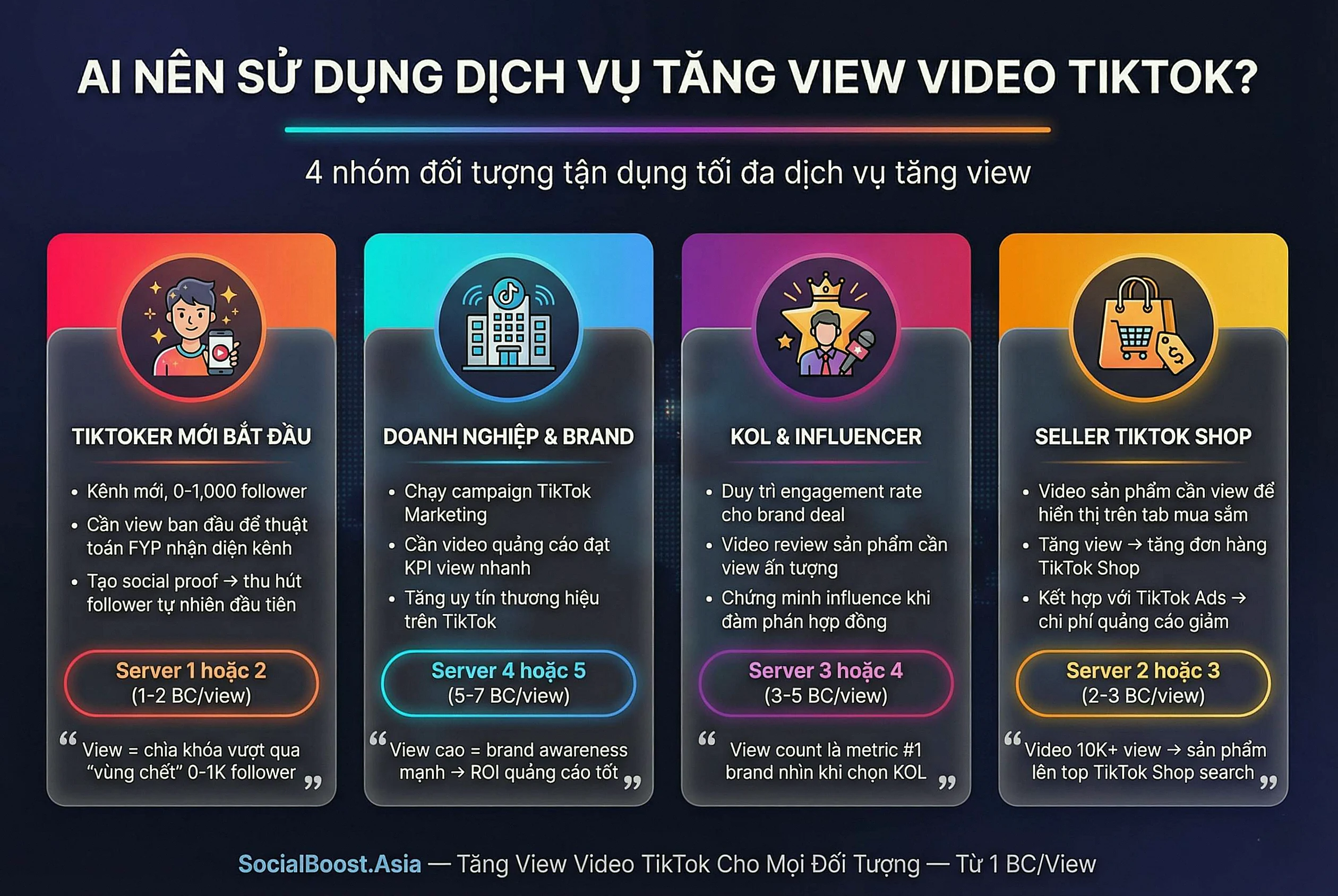 4 Đối Tượng Nên Sử Dụng Dịch Vụ Tăng View TikTok - Creator, Brand, KOL, Seller TikTok Shop