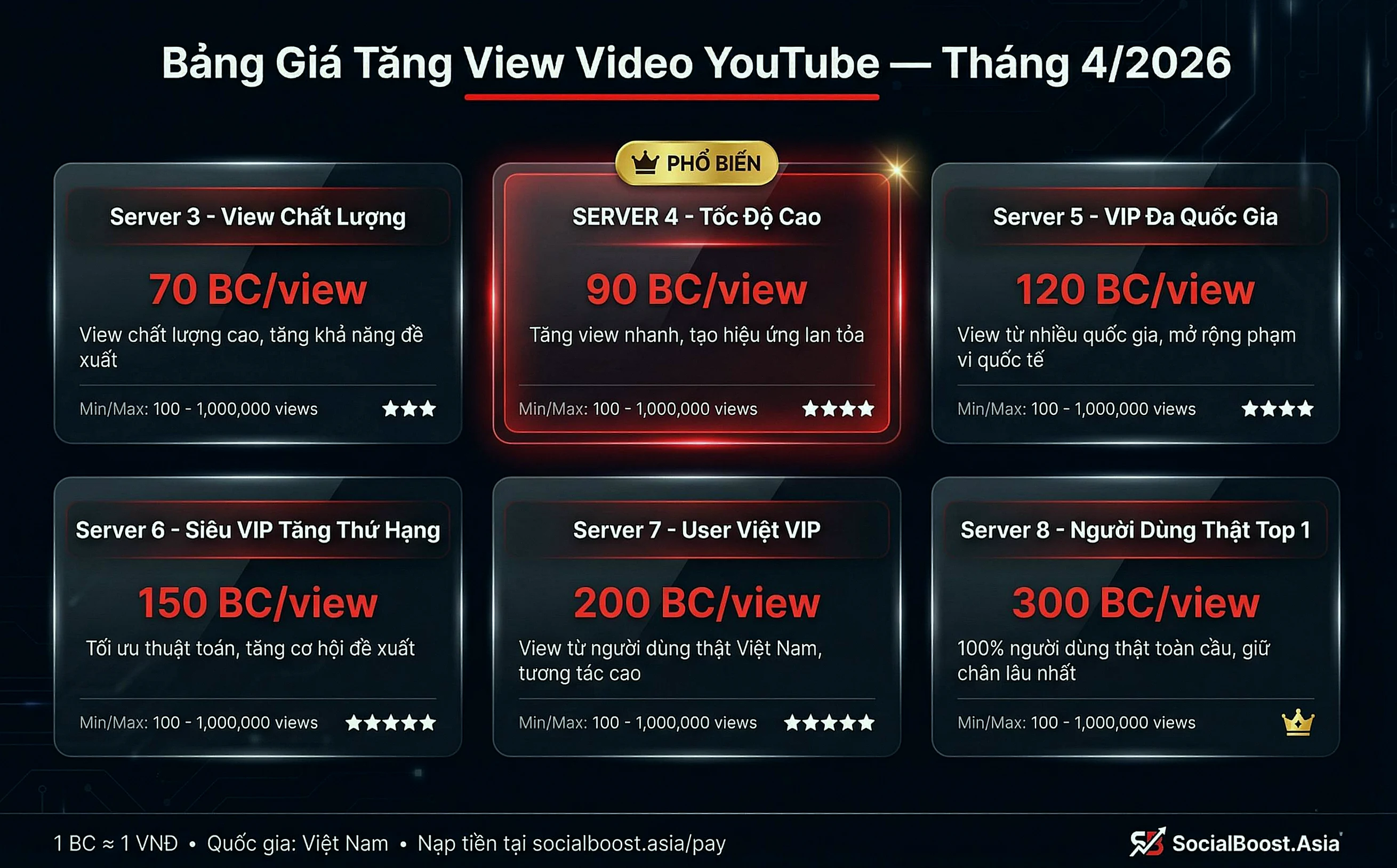 Bảng giá tăng view YouTube 6 server - Cập nhật tháng 4/2026 tại Social Boost Asia