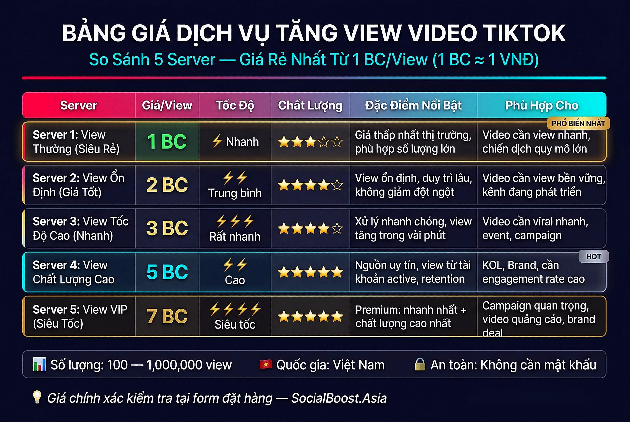 Bảng Giá Dịch Vụ Tăng View TikTok 2026 - 5 Server Từ 1 BC/View - So Sánh Chi Tiết