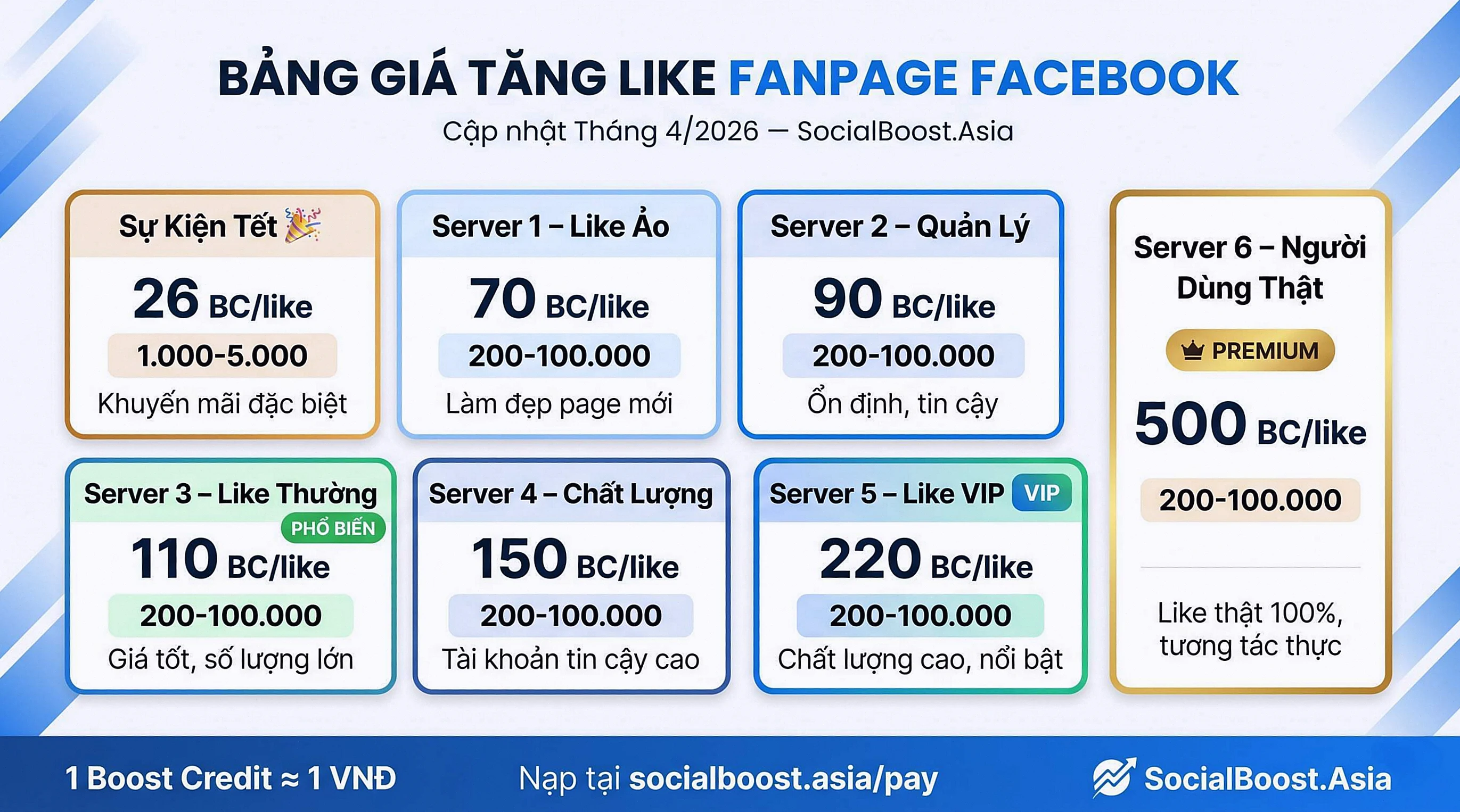 Bảng giá dịch vụ tăng like Fanpage Facebook 2026 từ 26 đến 500 BC mỗi like, 7 server đa dạng