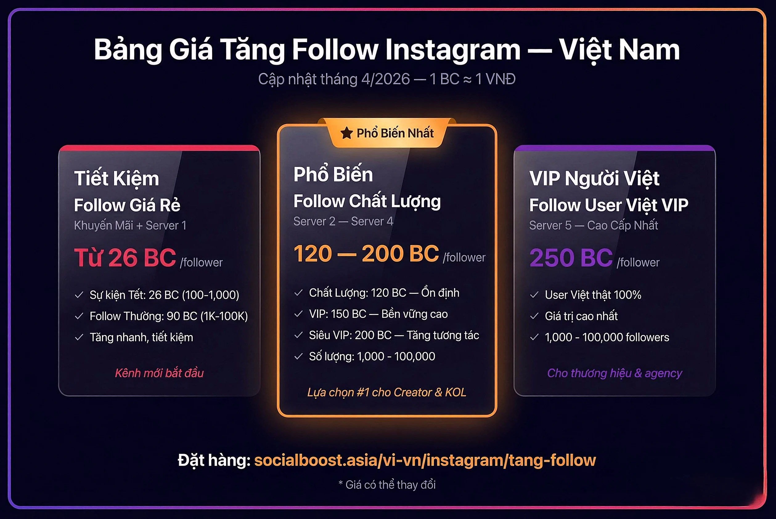 Bảng giá tăng follow Instagram tháng 4/2026 - 3 phân khúc: Tiết Kiệm từ 26 BC, Phổ Biến 120-200 BC, VIP Người Việt 250 BC