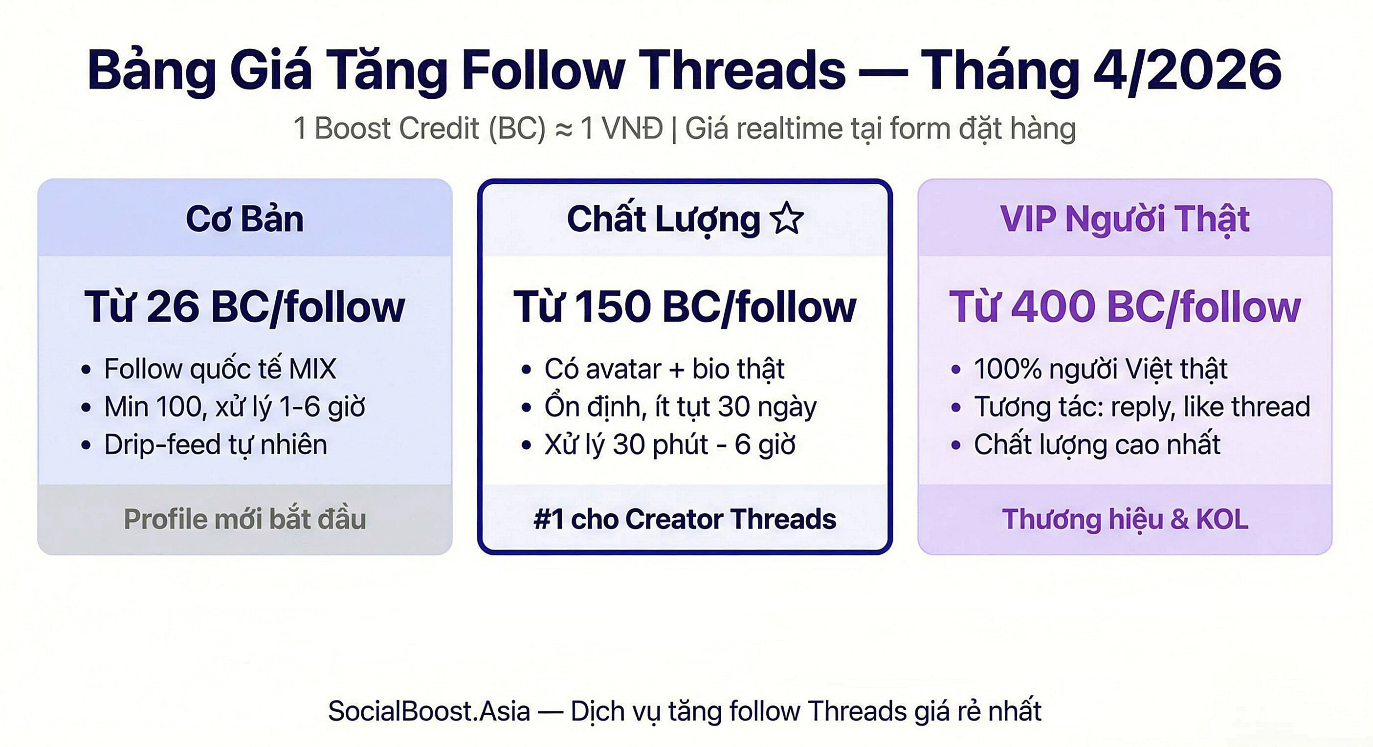 Bảng Giá Tăng Follow Threads 2026 - Cơ Bản 26 BC, Chất Lượng 150 BC, VIP 400 BC