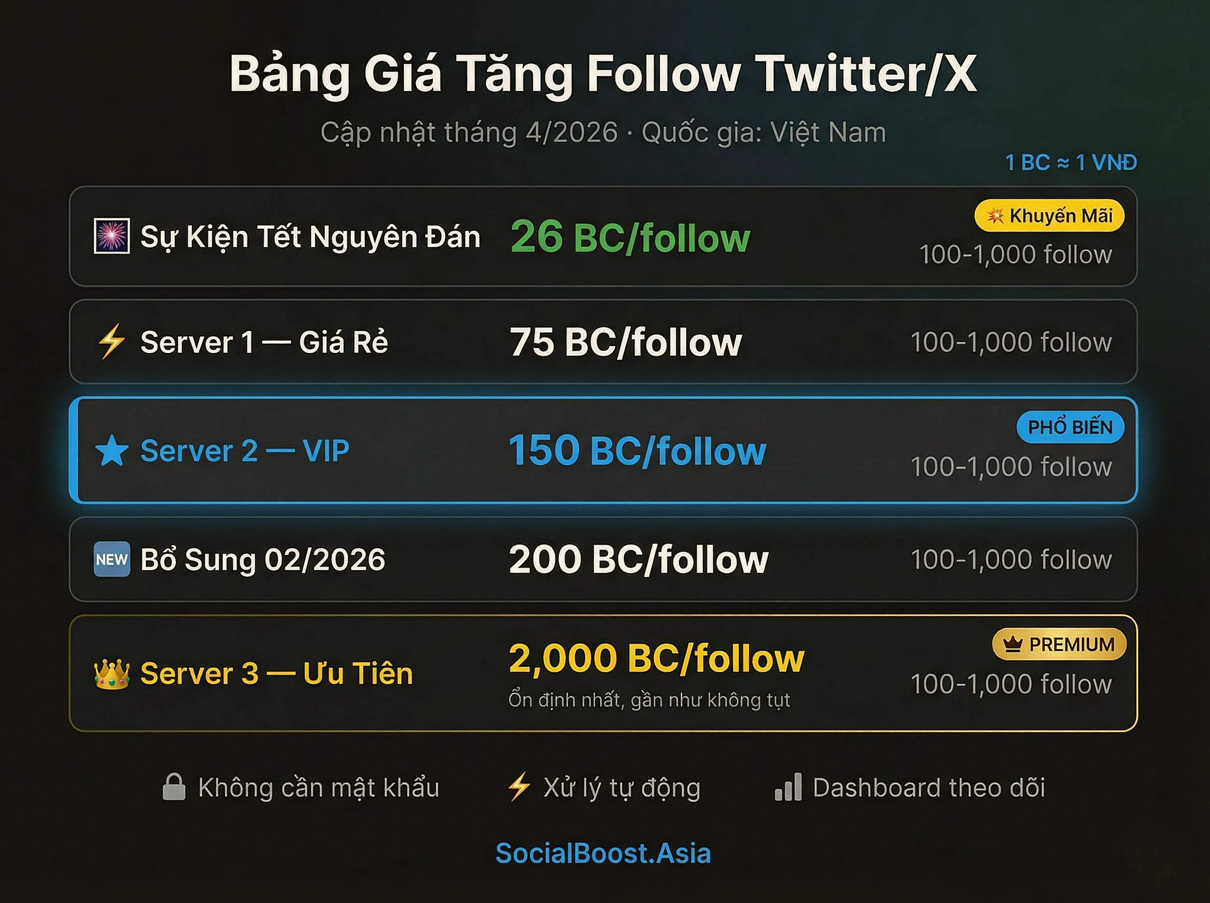 Bảng giá chính xác dịch vụ tăng follow Twitter X 5 server Việt Nam 2026