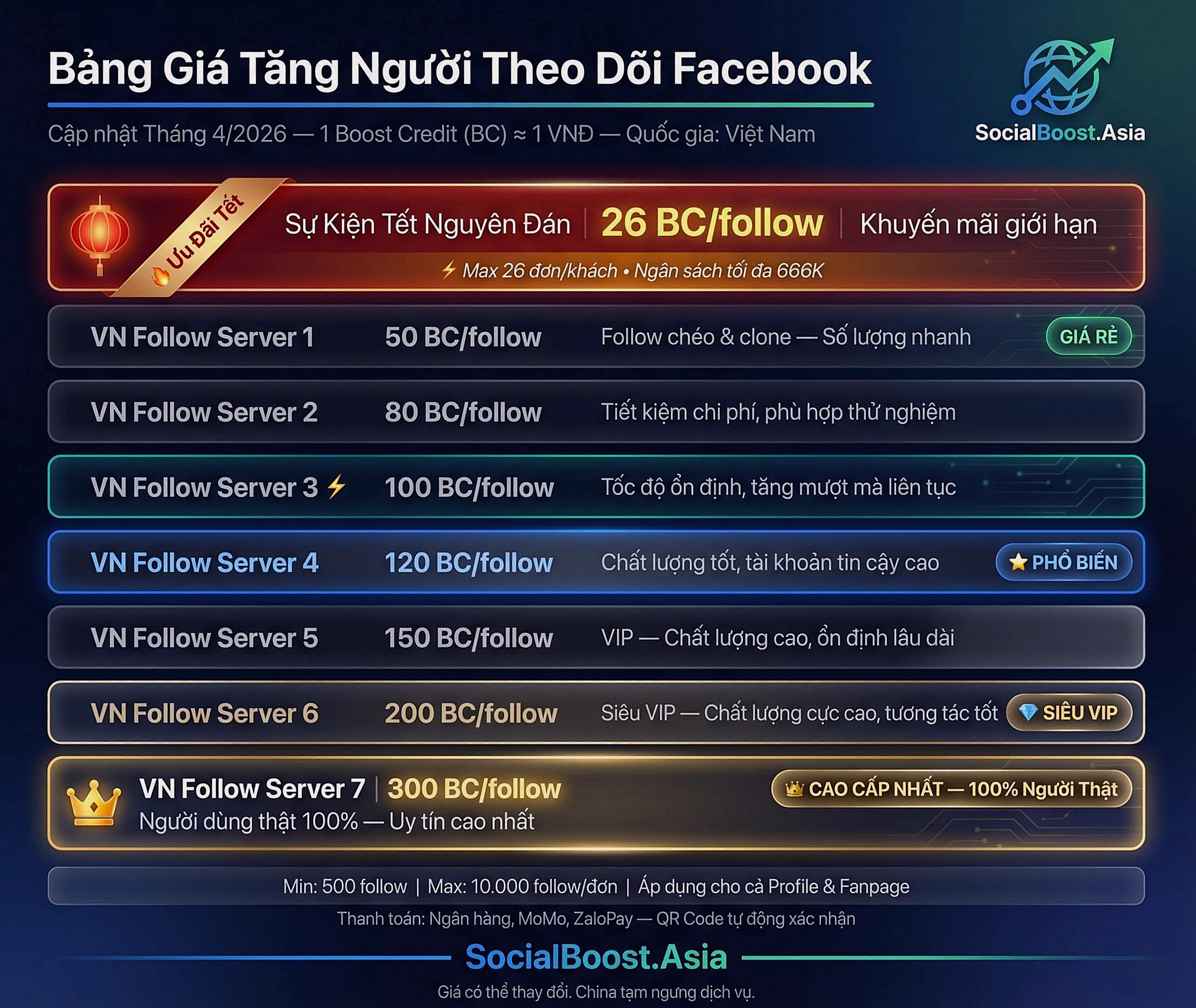 Bảng giá tăng người theo dõi Facebook — 5 server Việt Nam