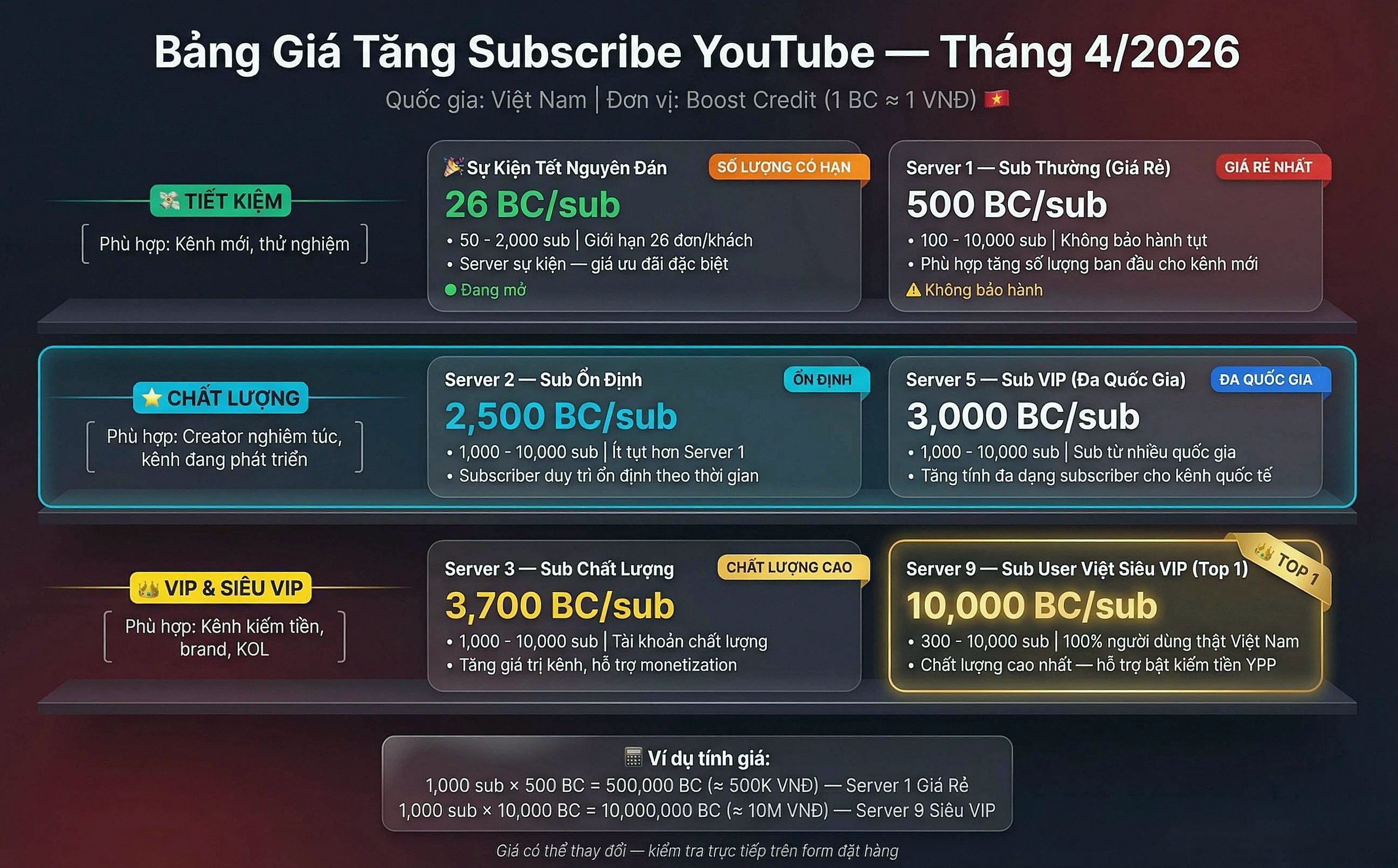 Bảng giá tăng subscribe YouTube 6 server - Cập nhật tháng 4/2026 tại Social Boost Asia
