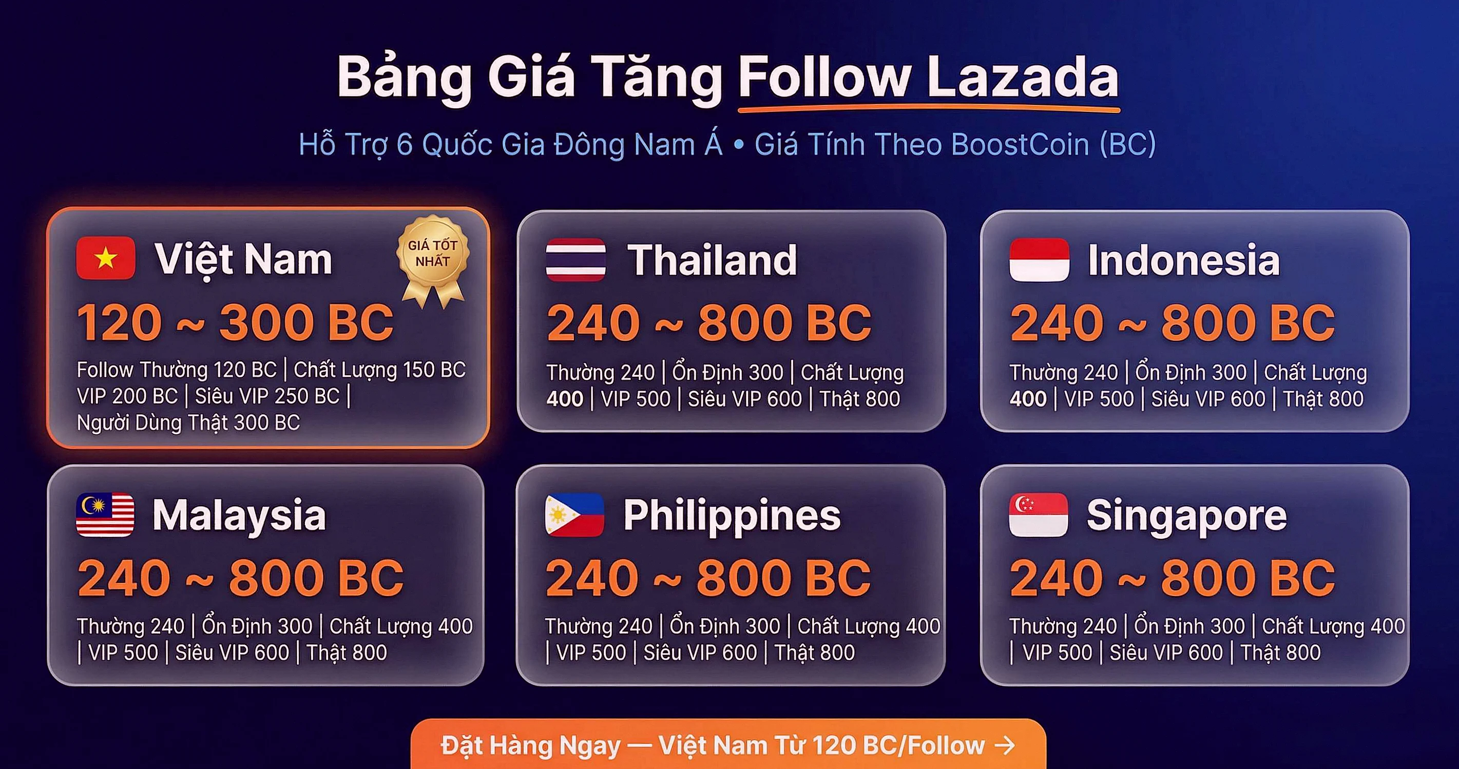 Bảng Giá Dịch Vụ Tăng Follow Shop Lazada - 6 Quốc Gia Đông Nam Á - Social Boost Asia