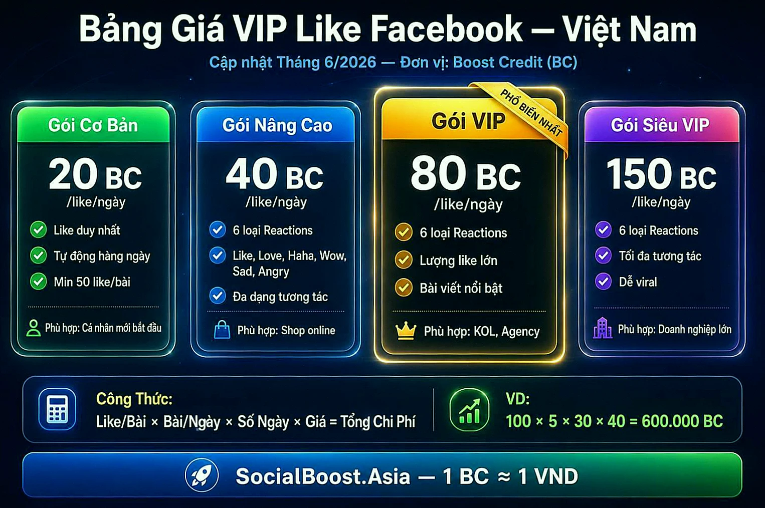 Bảng Giá VIP Like Facebook - 4 Server Việt Nam Chi Tiết
