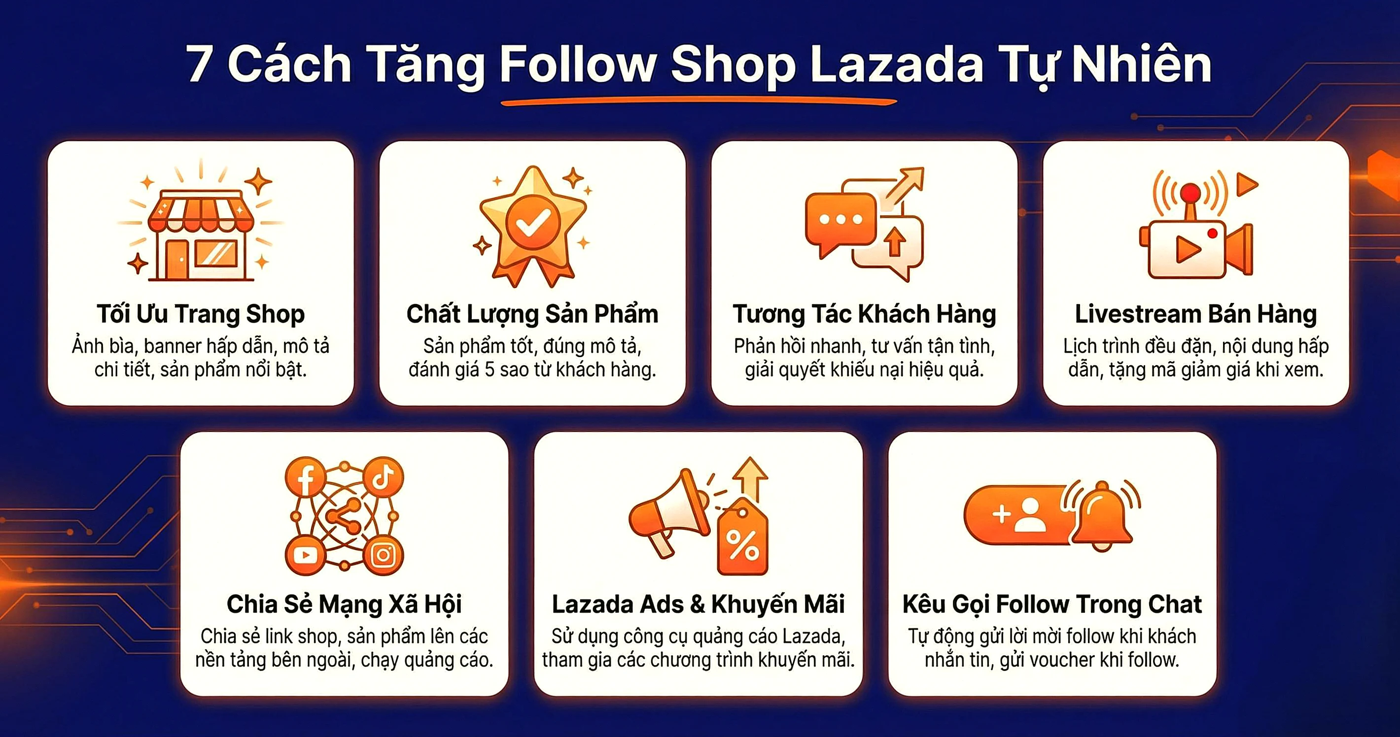 7 Cách Tăng Follow Shop Lazada Tự Nhiên Miễn Phí - Infographic Social Boost Asia