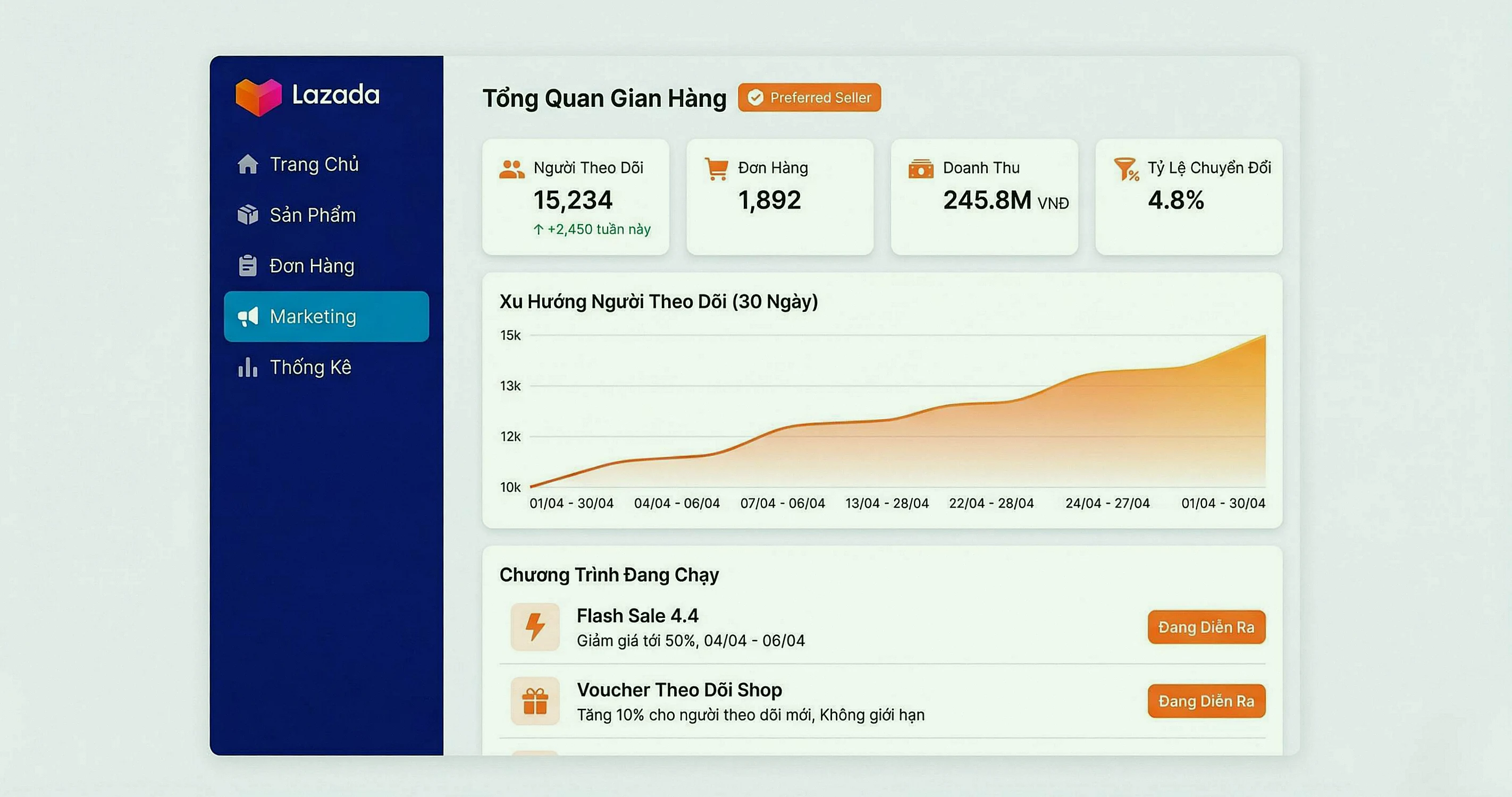 Giao Diện Lazada Seller Center - Quản Lý Shop Và Theo Dõi Lượt Follow
