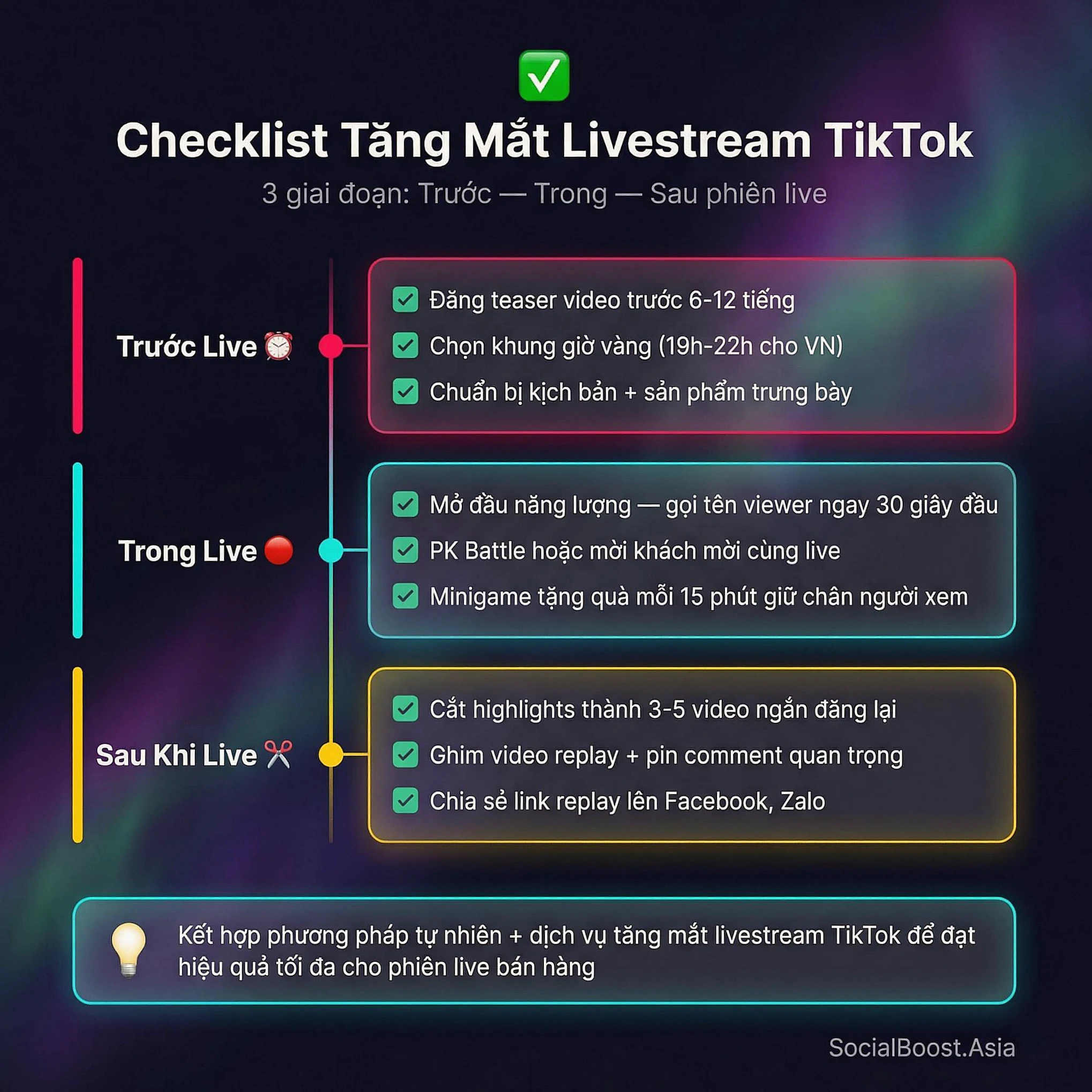 Checklist Tăng Mắt Livestream TikTok Hiệu Quả - 3 Giai Đoạn Trước Trong Sau Live