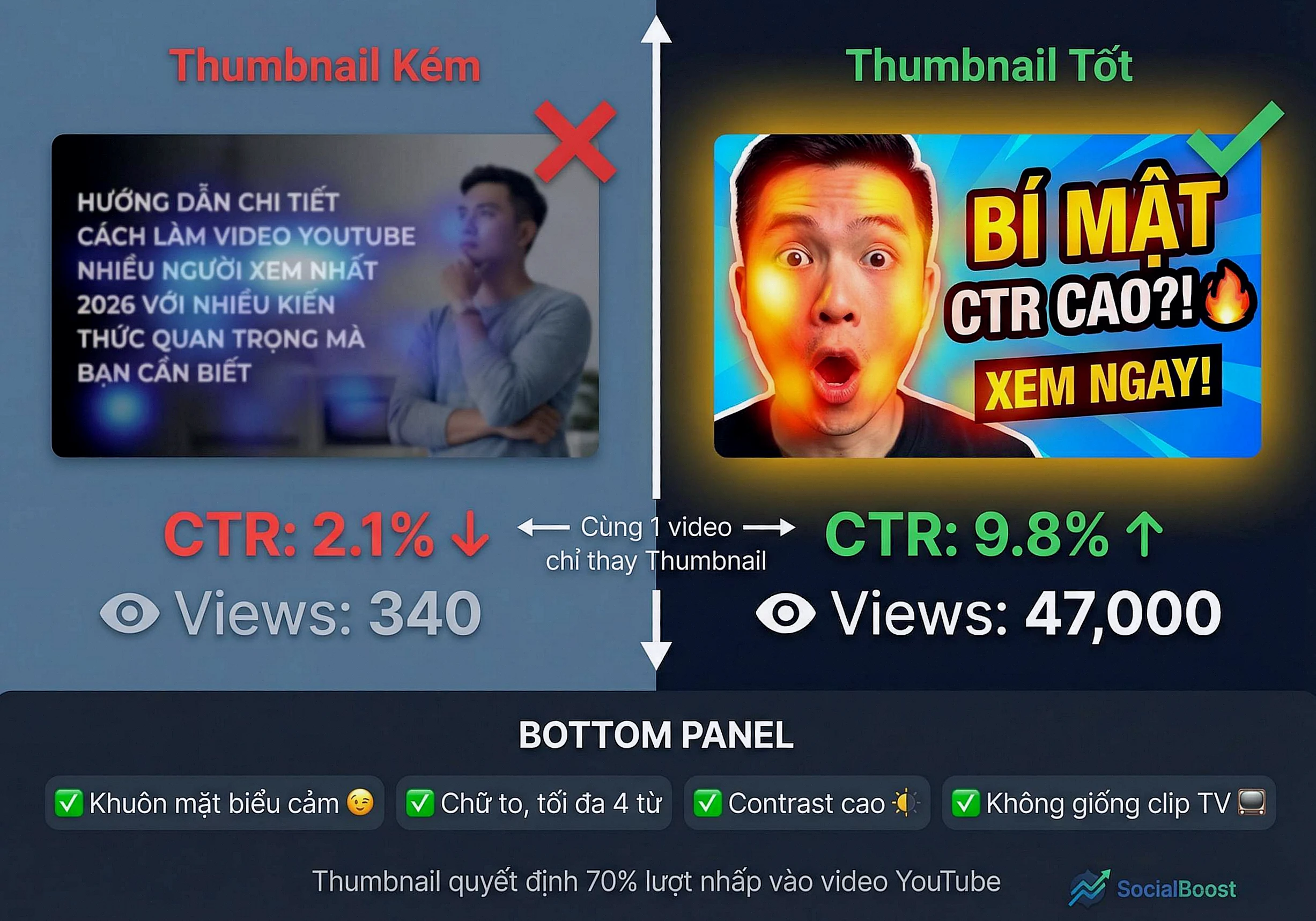 Heatmap CTR thumbnail YouTube - So sánh thumbnail tốt và kém ảnh hưởng đến lượt xem