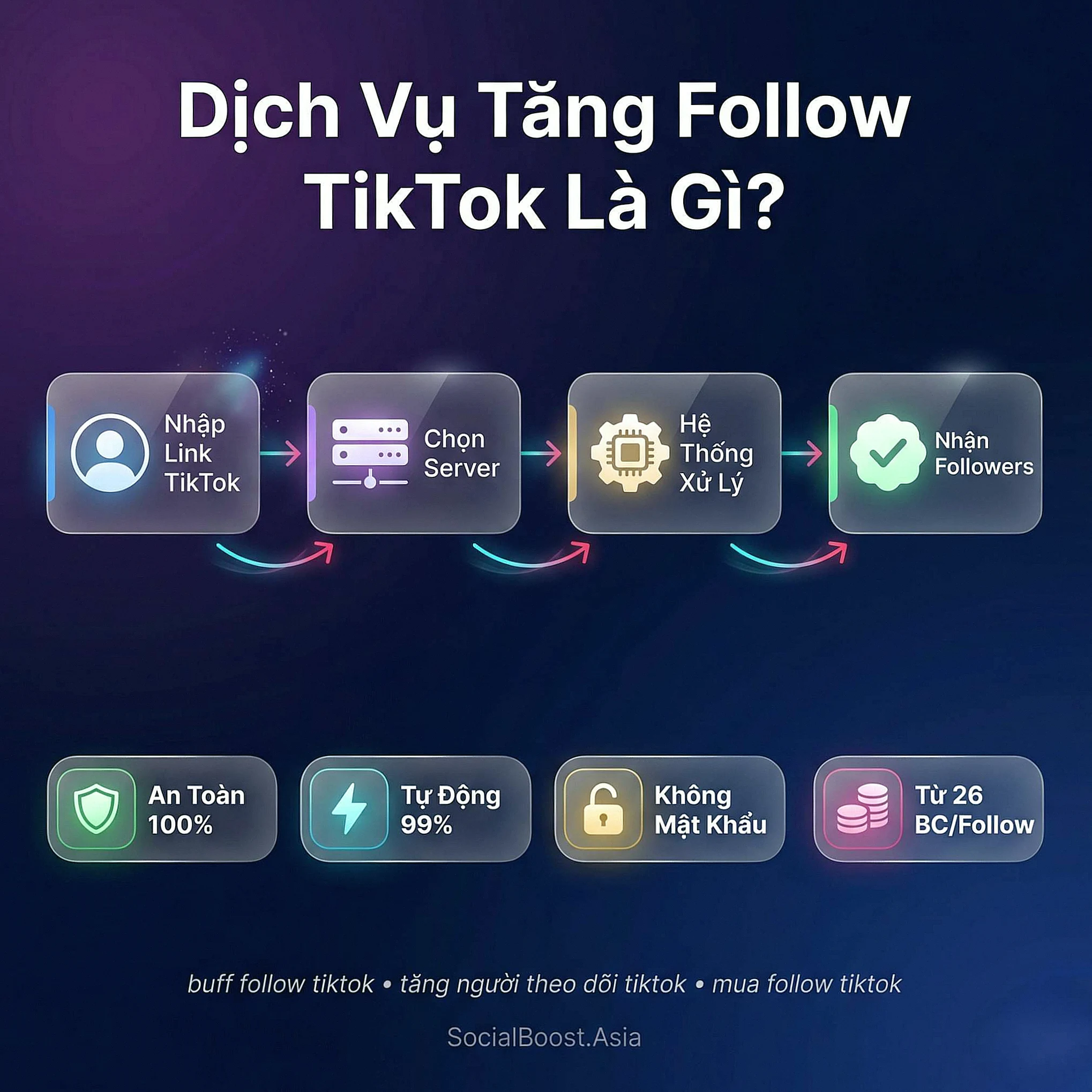 Dịch vụ tăng follow TikTok là gì — quy trình 4 bước tại Social Boost Asia 2026
