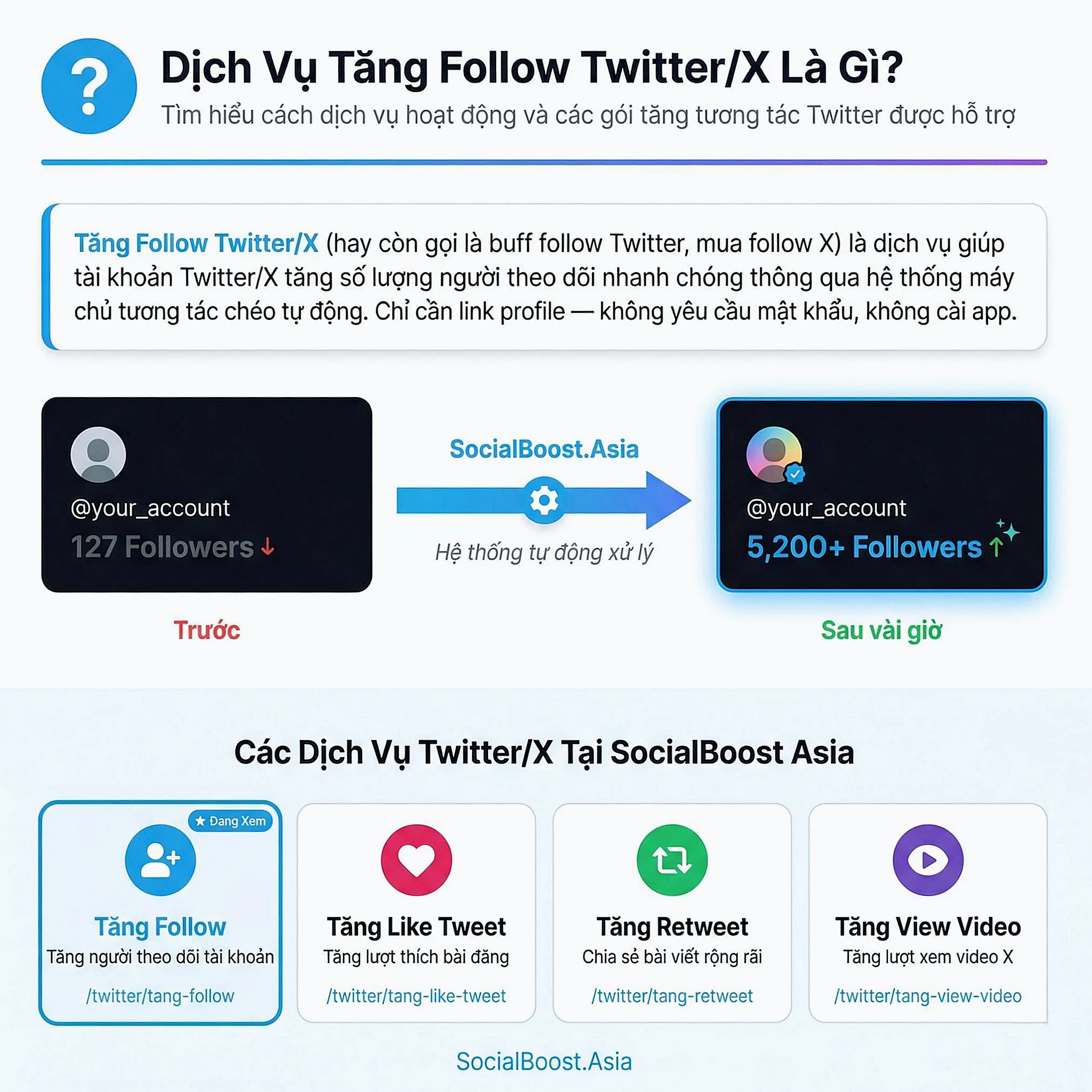 Dịch vụ Tăng Follow Twitter X là gì - Định nghĩa cách hoạt động SocialBoost Asia