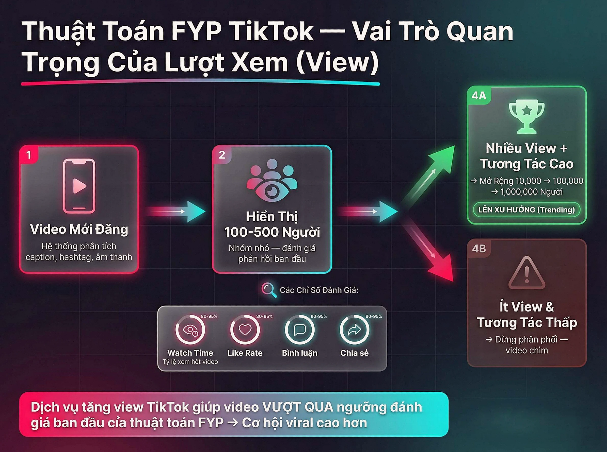 Tăng view TikTok buff view TikTok tăng lượt xem video TikTok 2026