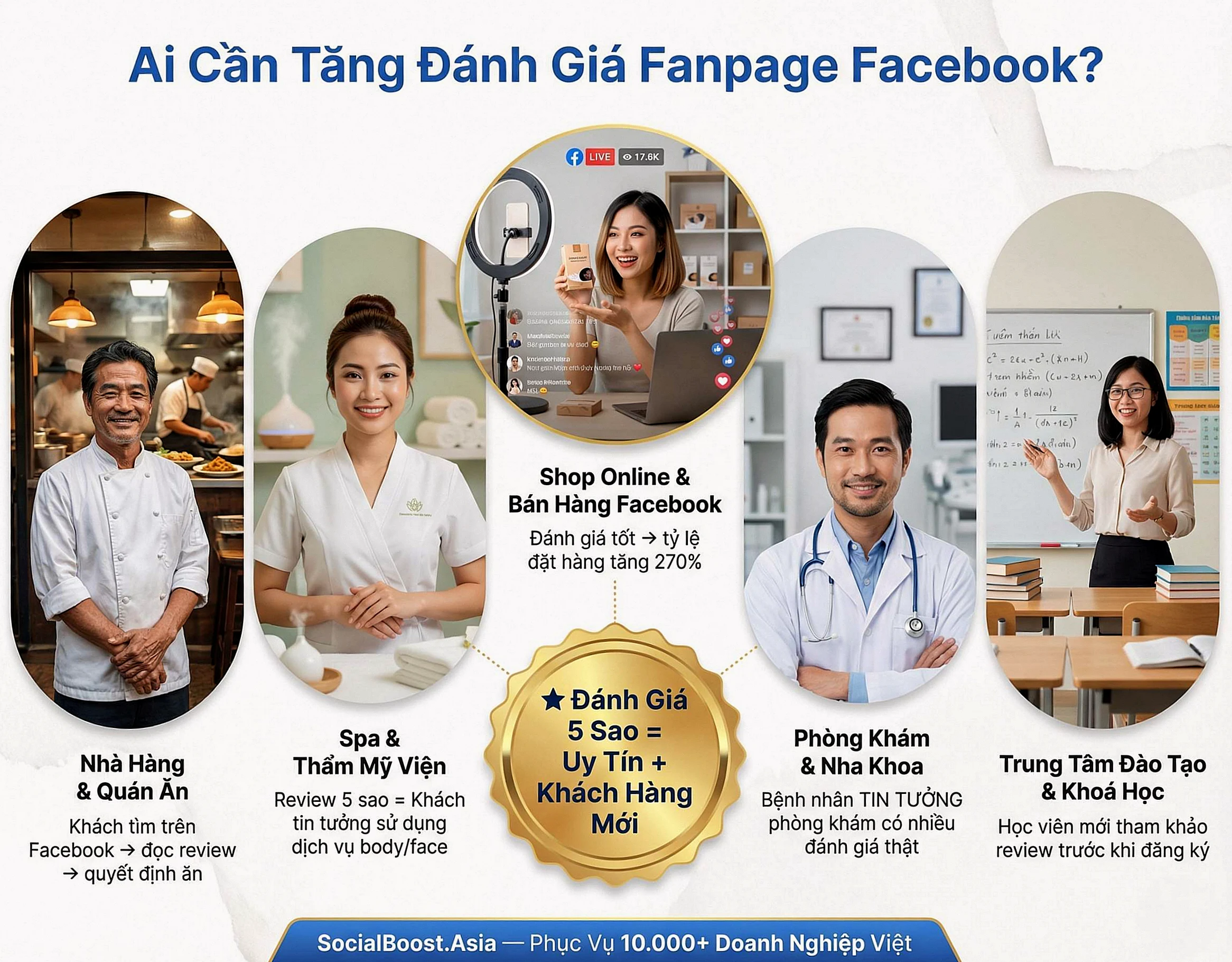 Đối tượng cần tăng đánh giá Fanpage Facebook - Nhà hàng, spa, shop online, phòng khám, đào tạo