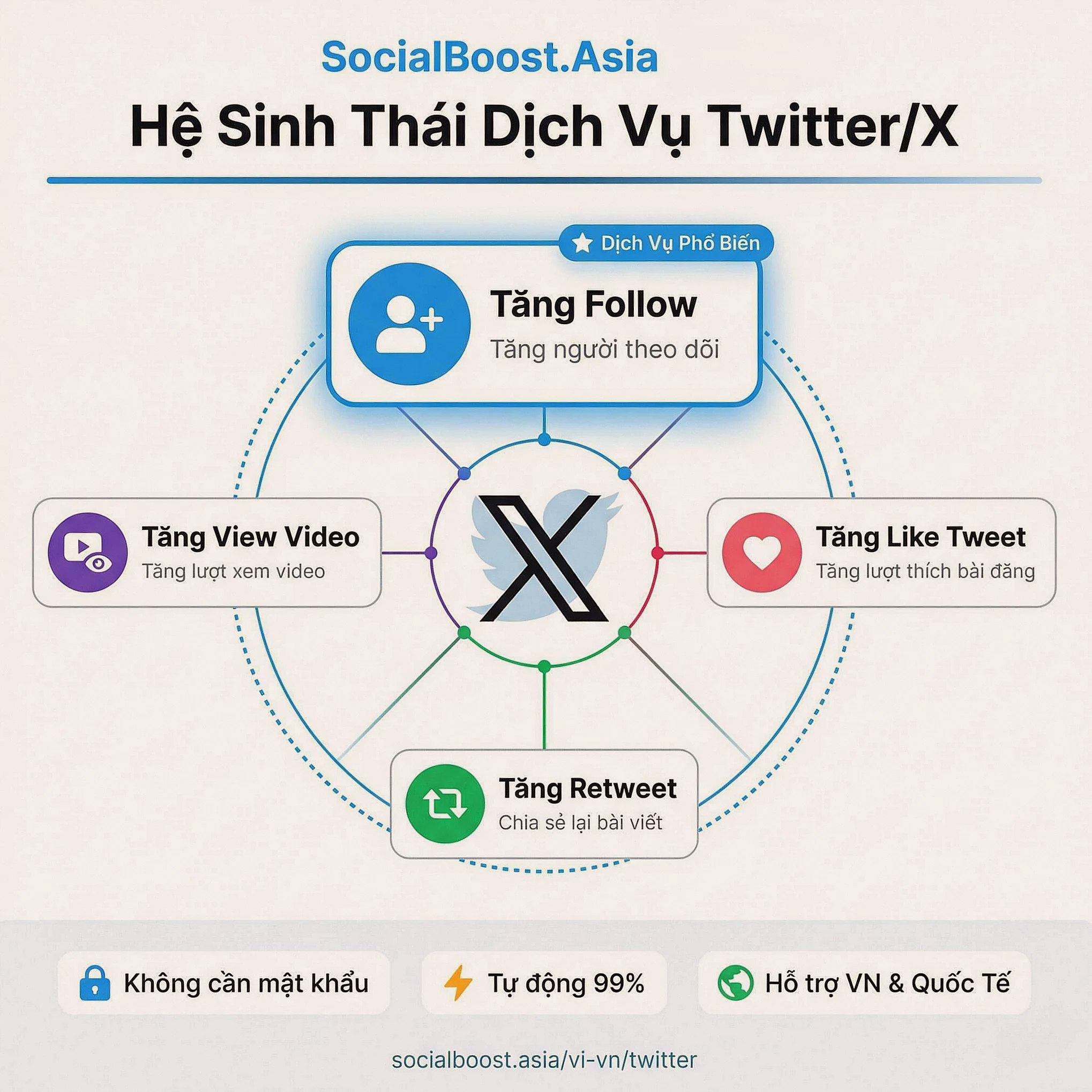 Hệ sinh thái dịch vụ Twitter X tại Social Boost Asia - Tăng Follow Like Retweet View