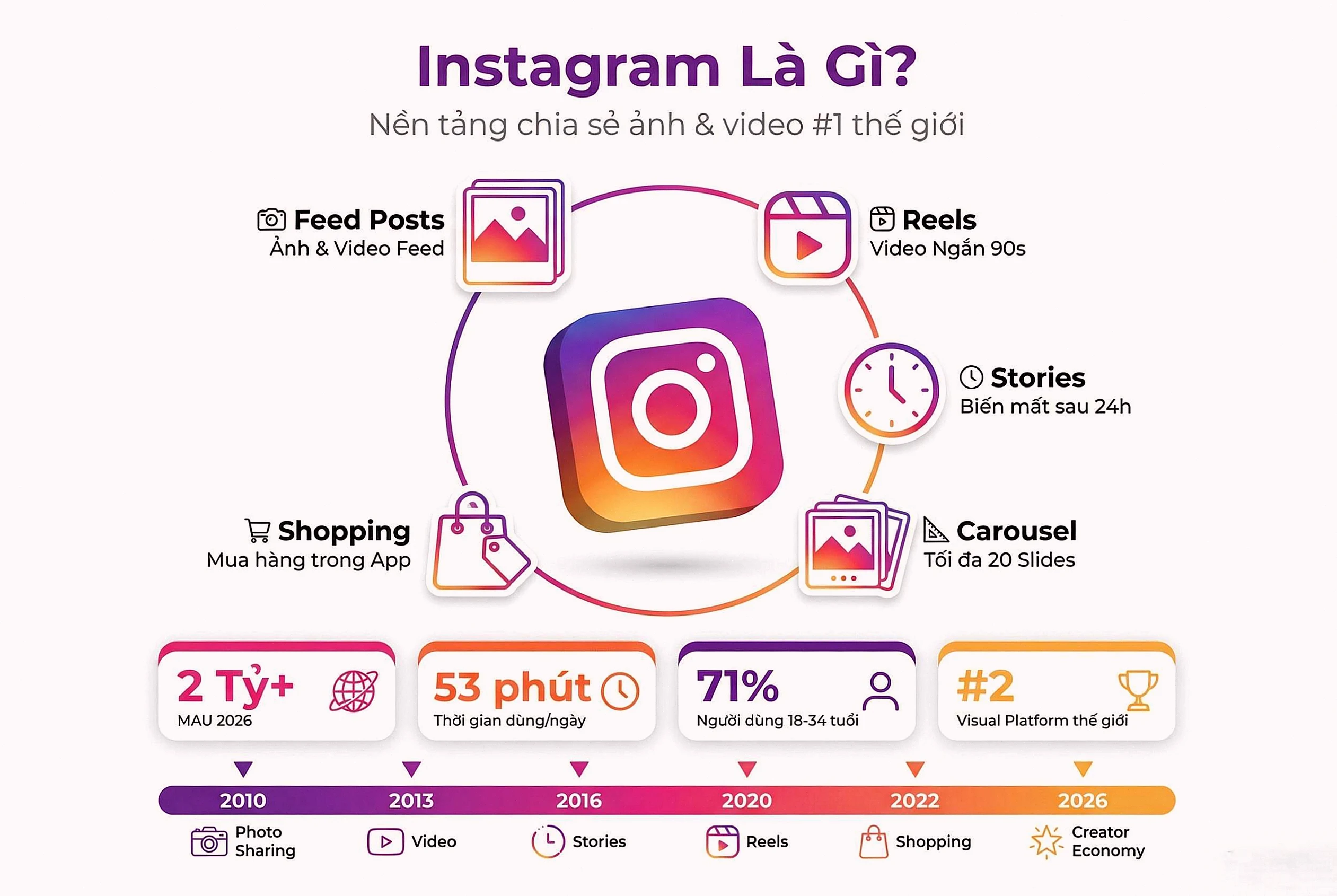 Instagram là gì - Nền tảng chia sẻ ảnh video 2 tỷ người dùng - Dịch vụ Instagram Social Boost Asia