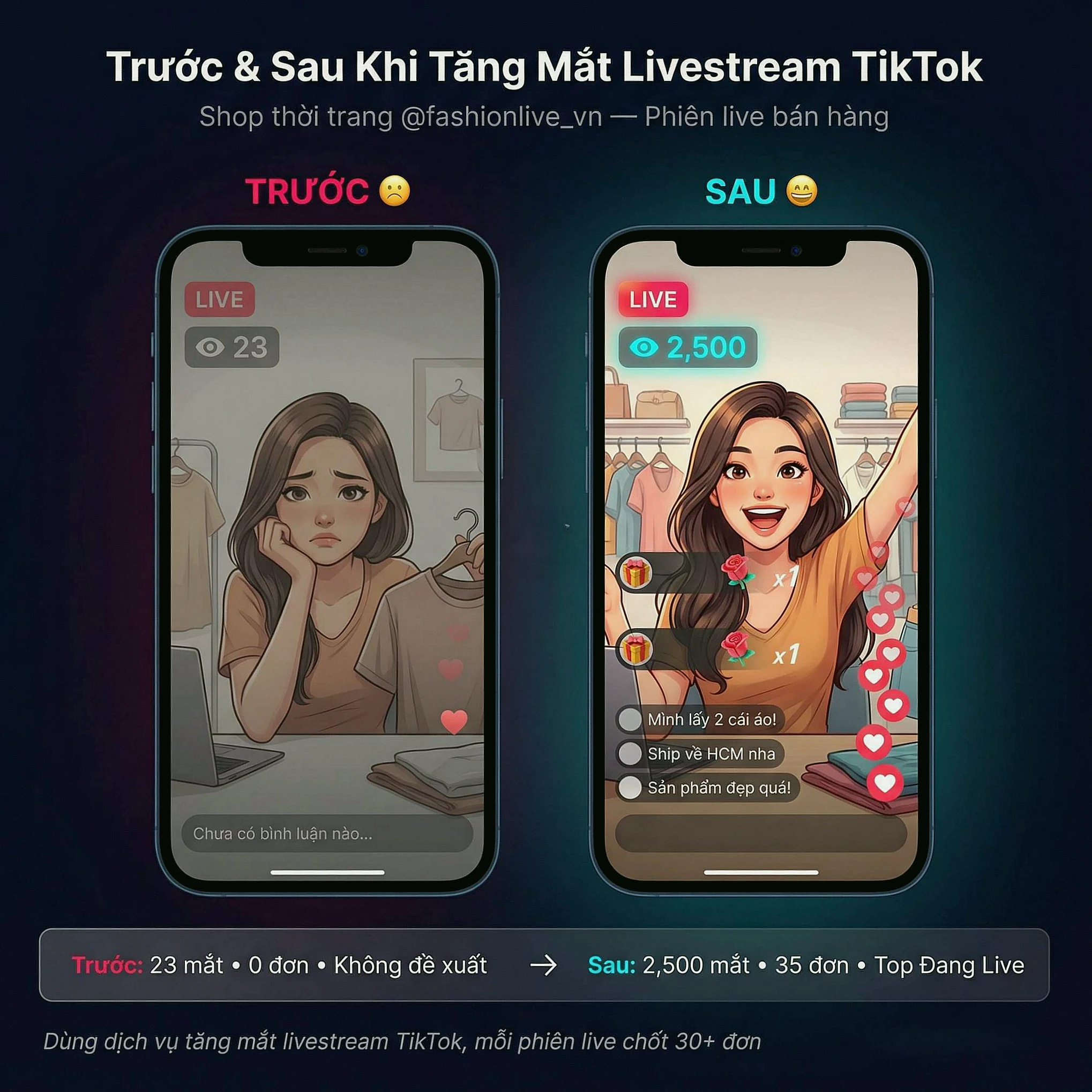 Kết Quả Trước Và Sau Khi Tăng Mắt Livestream TikTok - Từ 23 Lên 2500 Mắt Xem