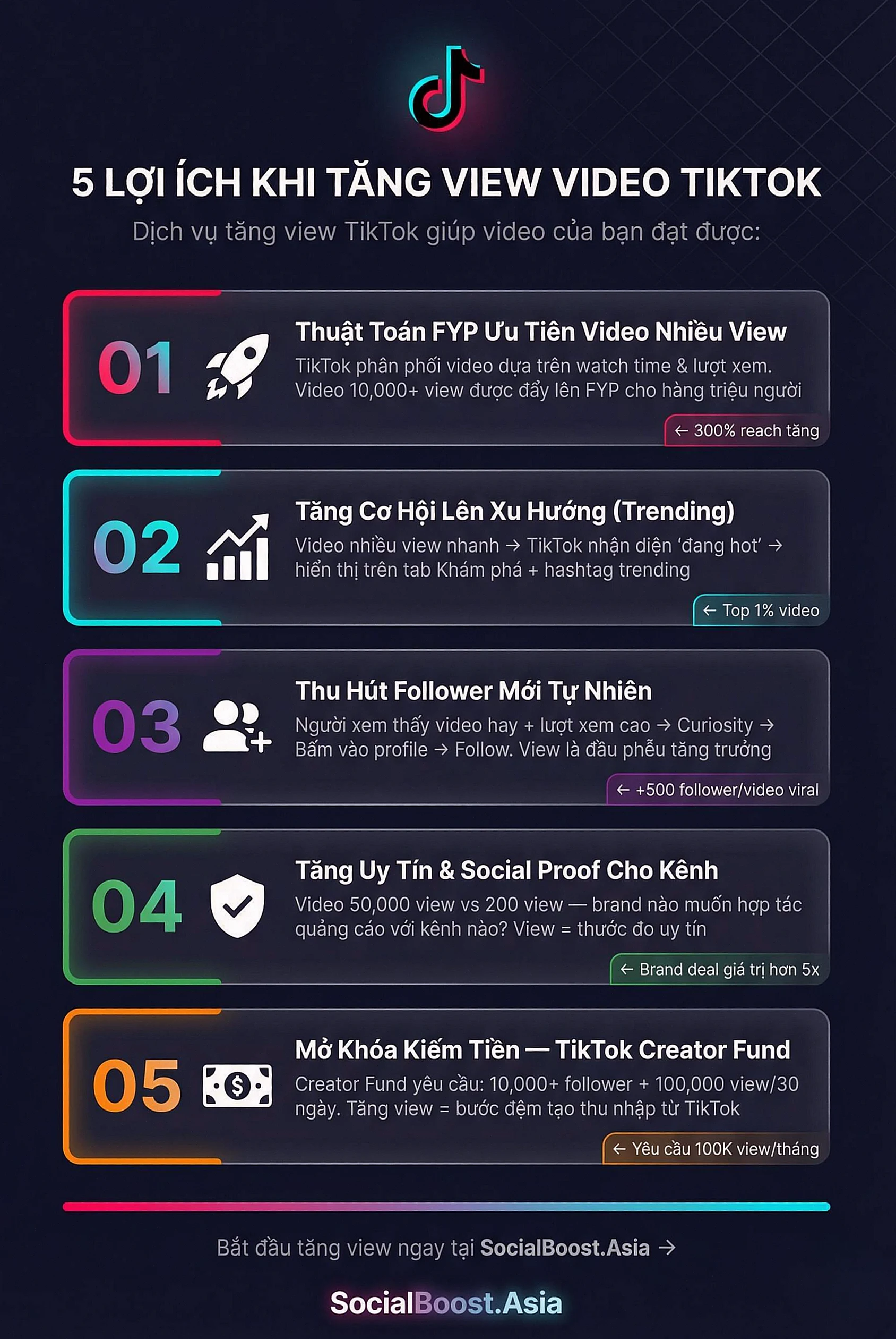 5 Lợi Ích Khi Tăng View TikTok - Thuật Toán FYP, Uy Tín Kênh, Kiếm Tiền