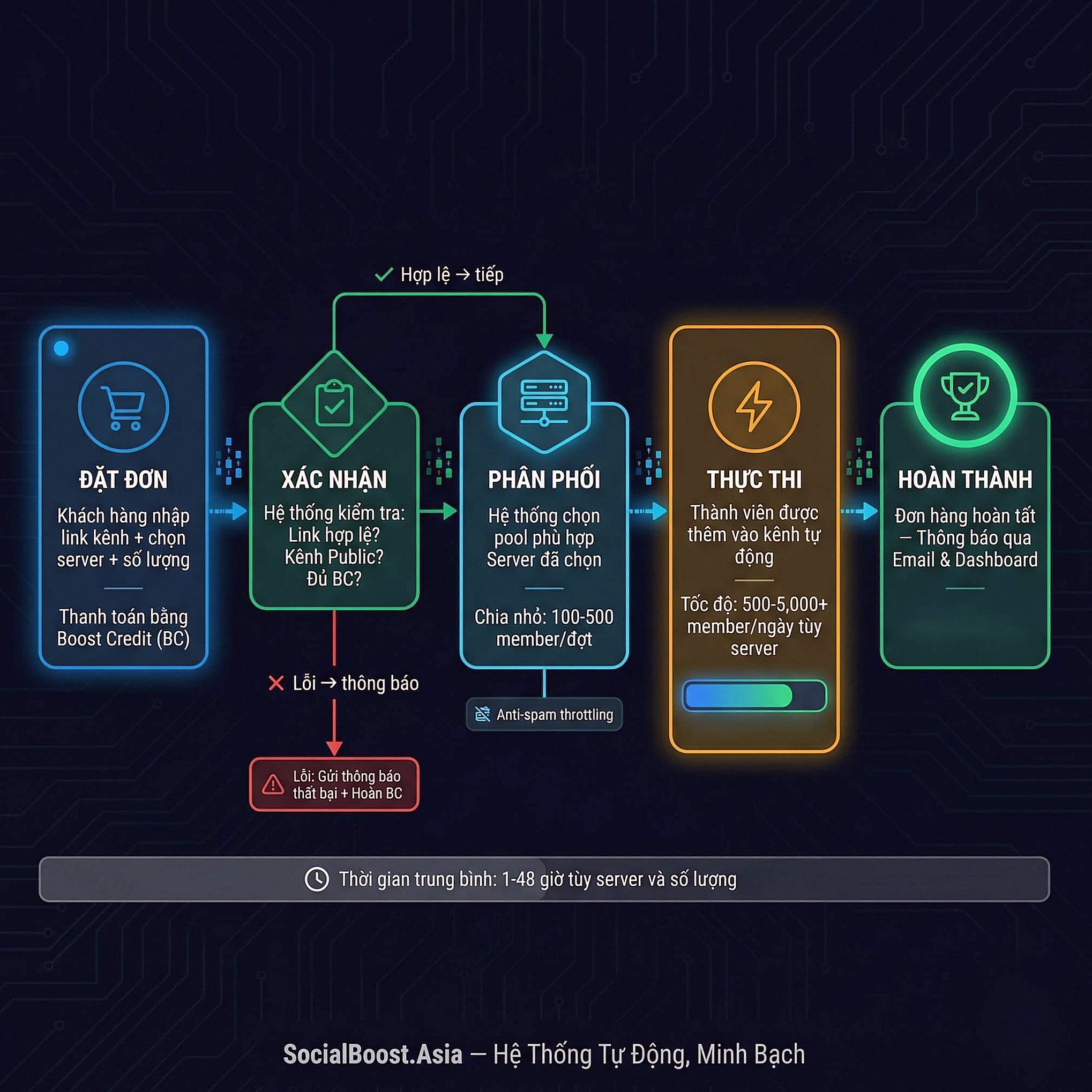 Mô hình kiếm tiền từ kênh Telegram — Affiliate Marketing và Mini Apps 2026