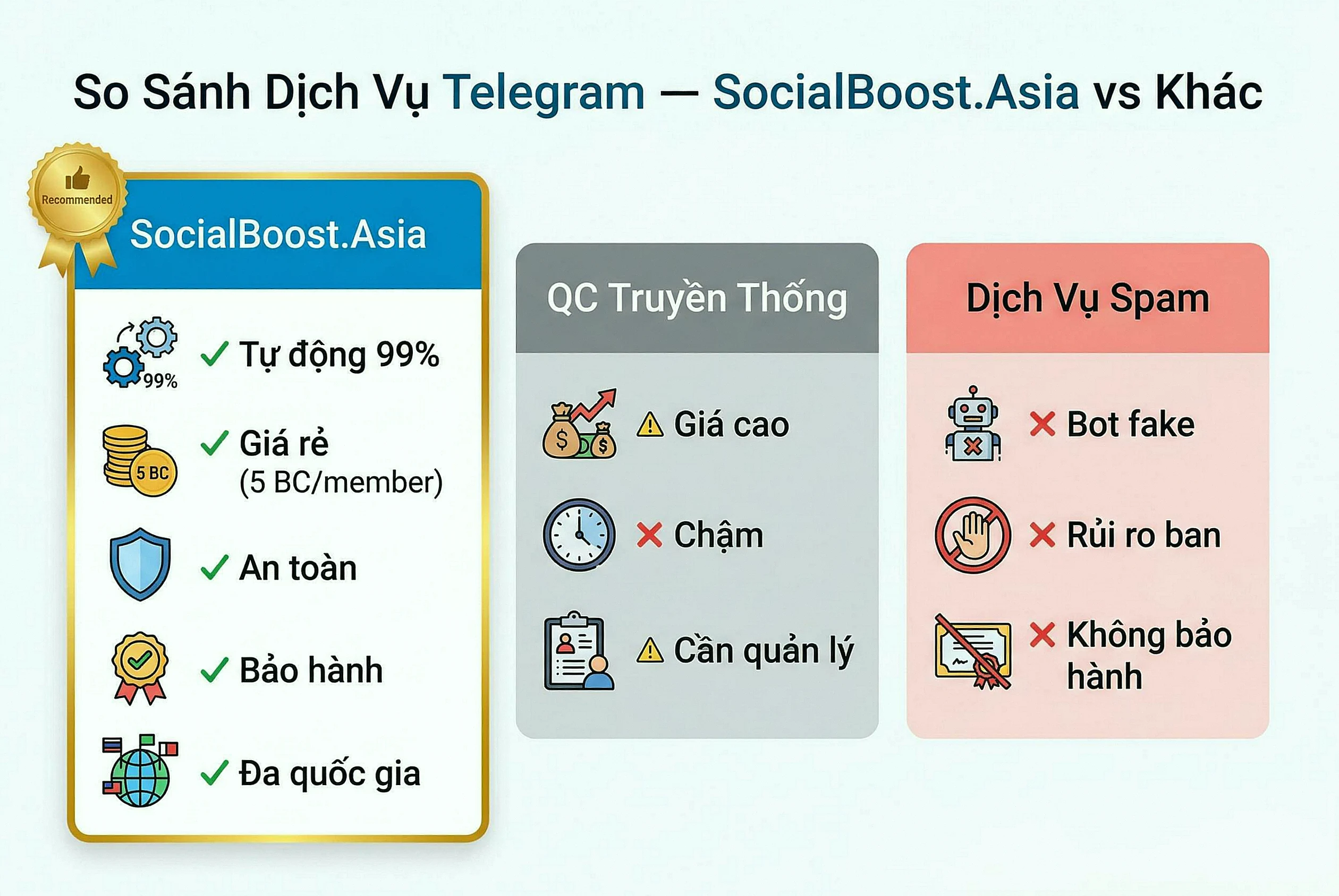 So sánh dịch vụ Telegram - Social Boost Asia vs đối thủ