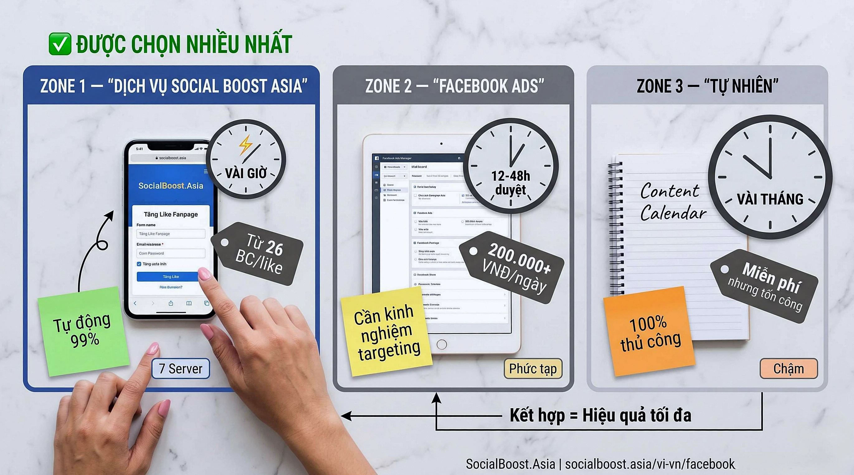 So sánh tăng like Fanpage dịch vụ Social Boost Asia vs Facebook Ads vs tự nhiên, chi phí và tốc độ