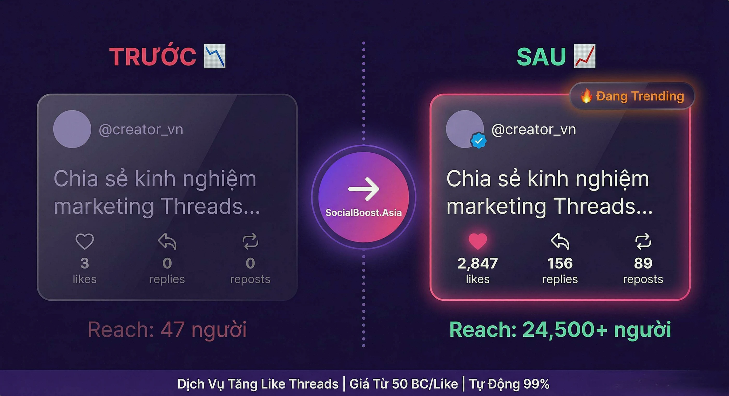 So sánh trước sau tăng like Threads - SocialBoost 2026
