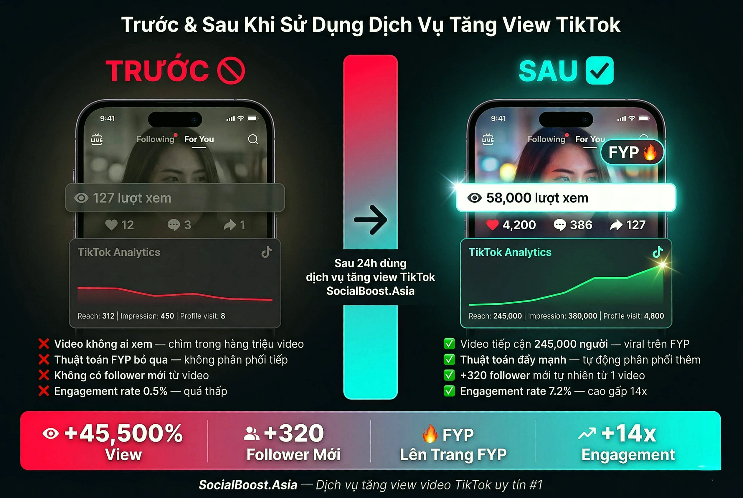 So Sánh Trước Và Sau Khi Tăng View TikTok - Case Study Thực Tế