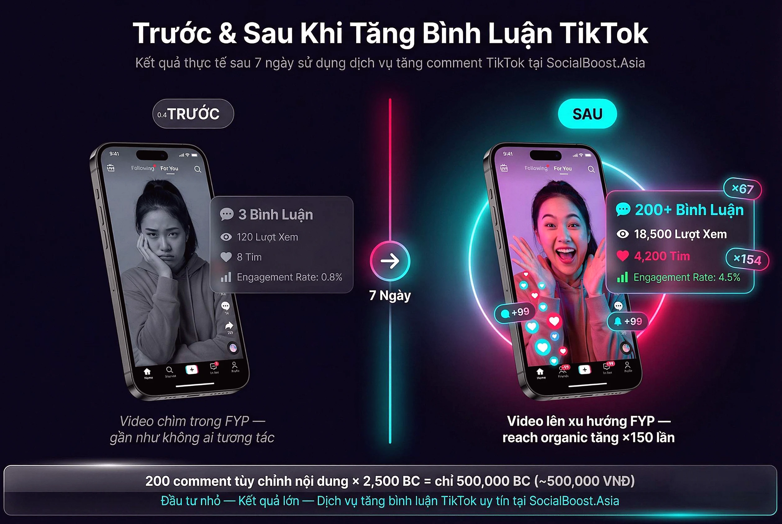 So sánh trước và sau khi tăng bình luận TikTok - 3 Case Study: Beauty Creator, Food Reviewer, Marketing Agency