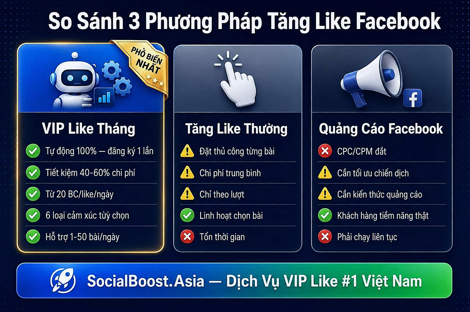 Bảng So Sánh VipLike Facebook vs Tăng Like Thường vs Quảng Cáo