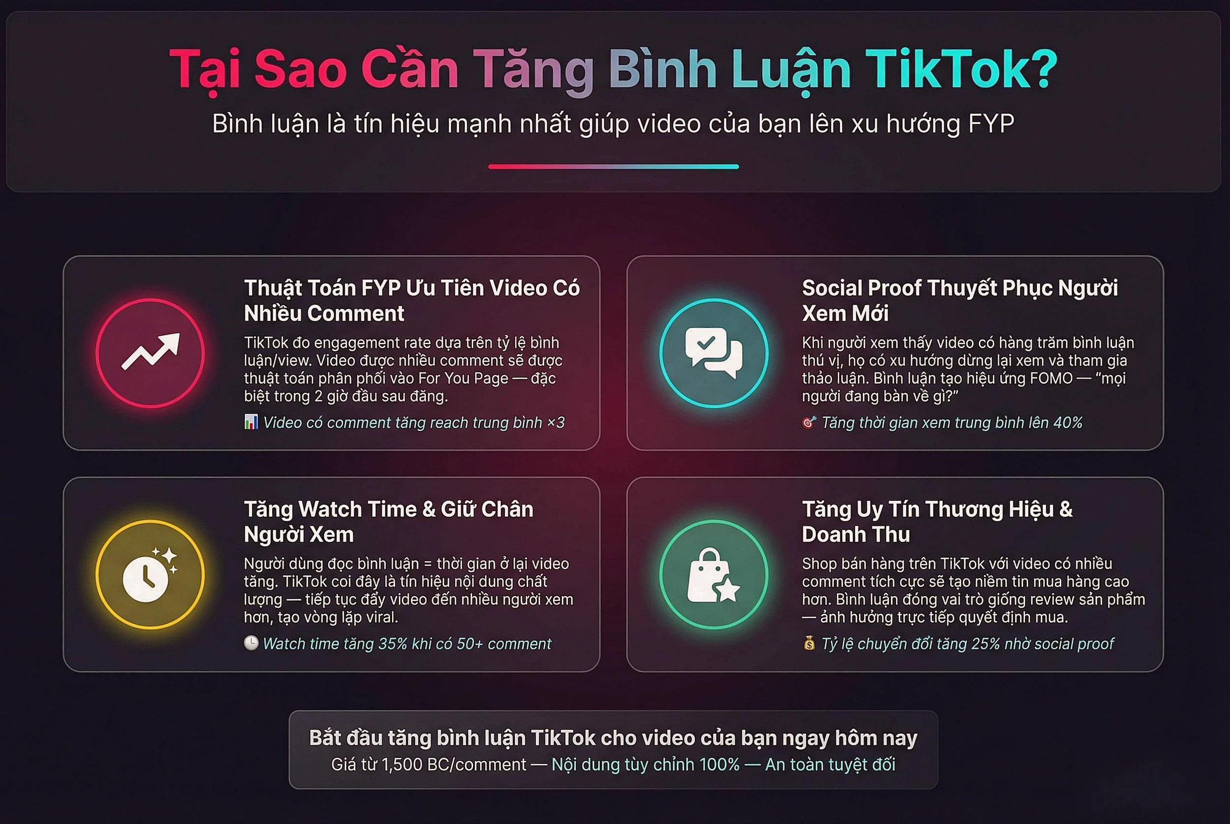 Infographic tại sao cần tăng bình luận TikTok - Thuật toán FYP, Social Proof, Watch Time, Doanh Thu