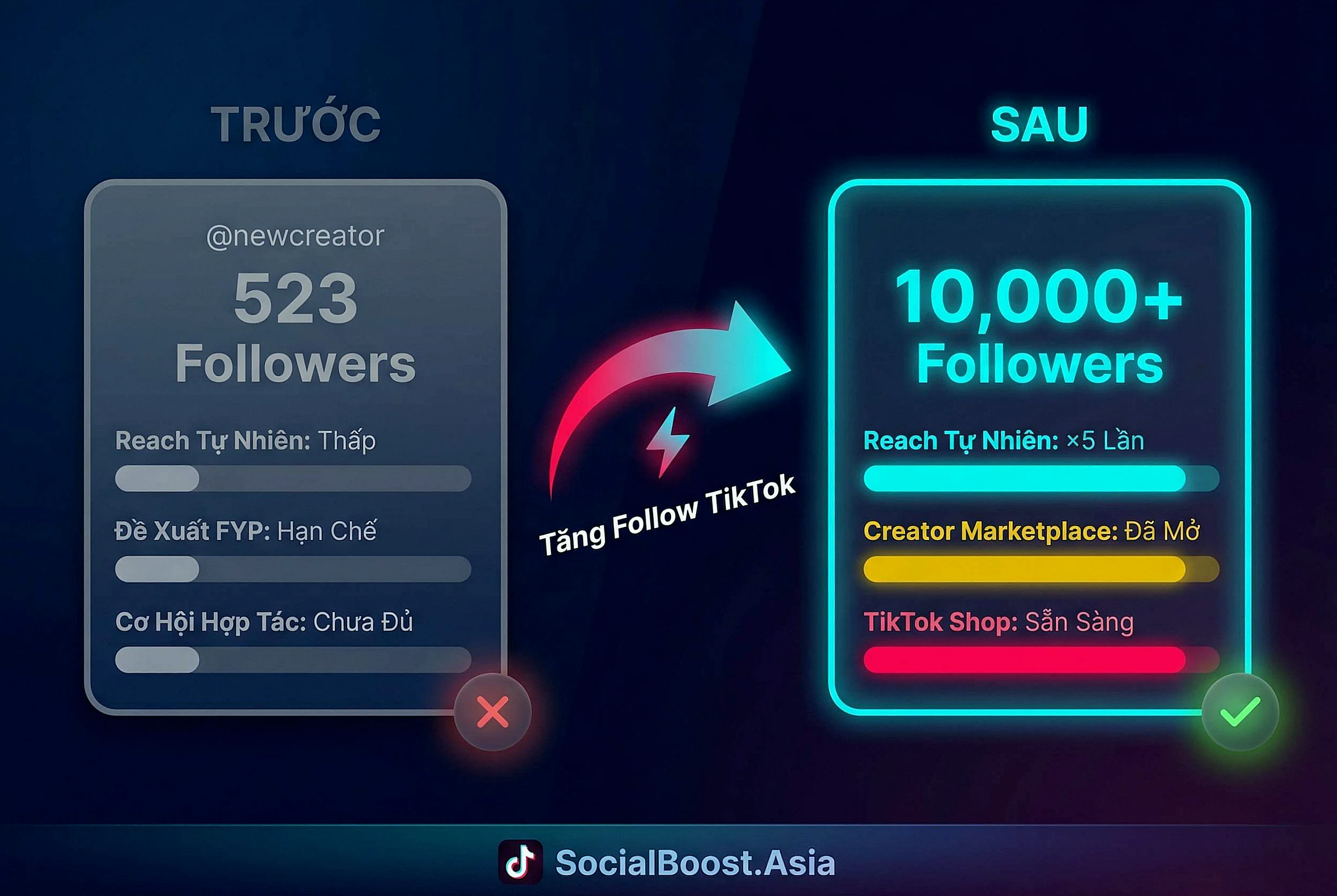 Tại sao cần tăng follow TikTok - so sánh reach tự nhiên trước và sau