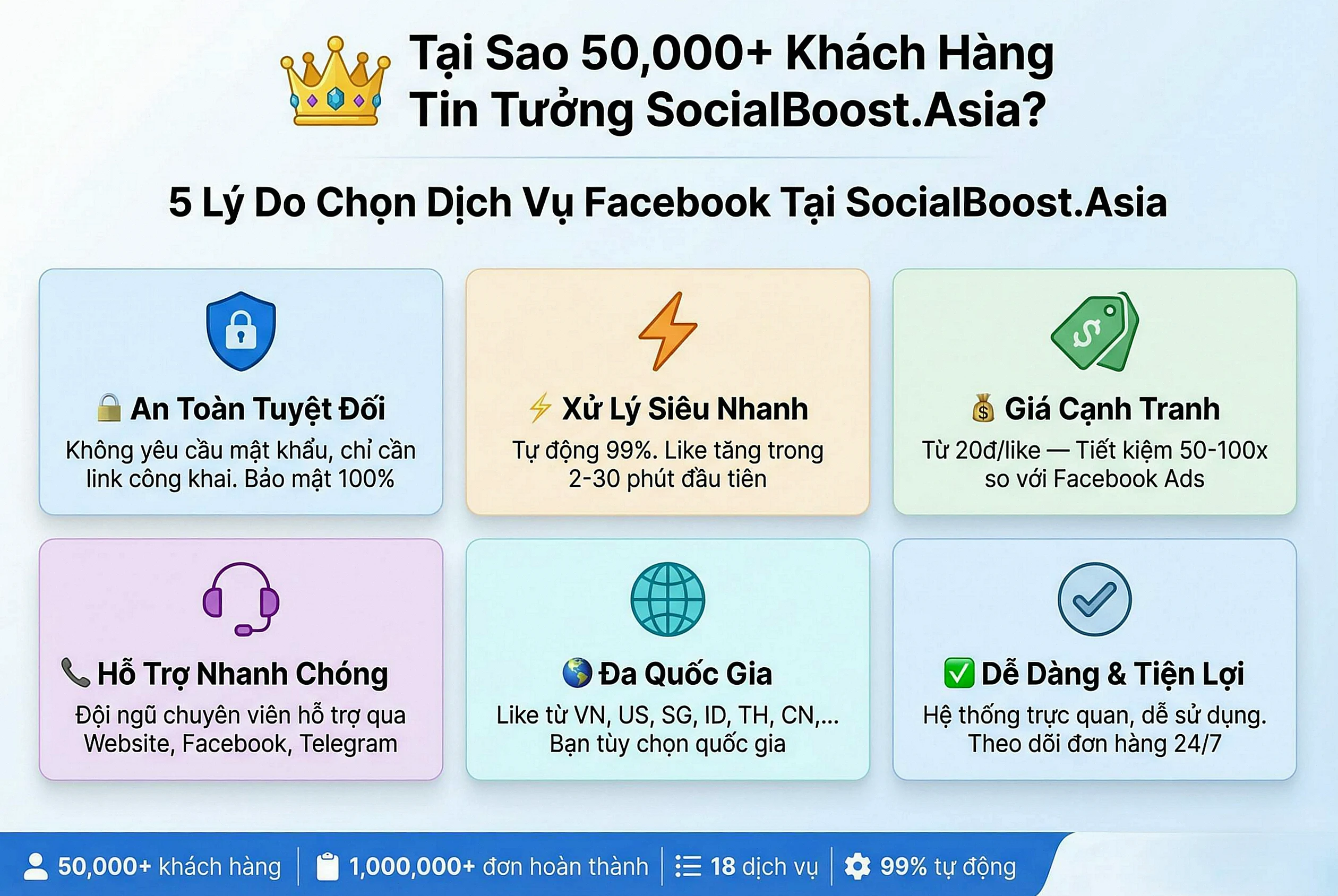 6 lý do chọn dịch vụ Facebook tại SocialBoost.Asia - An toàn, nhanh, giá rẻ, hỗ trợ 24/7