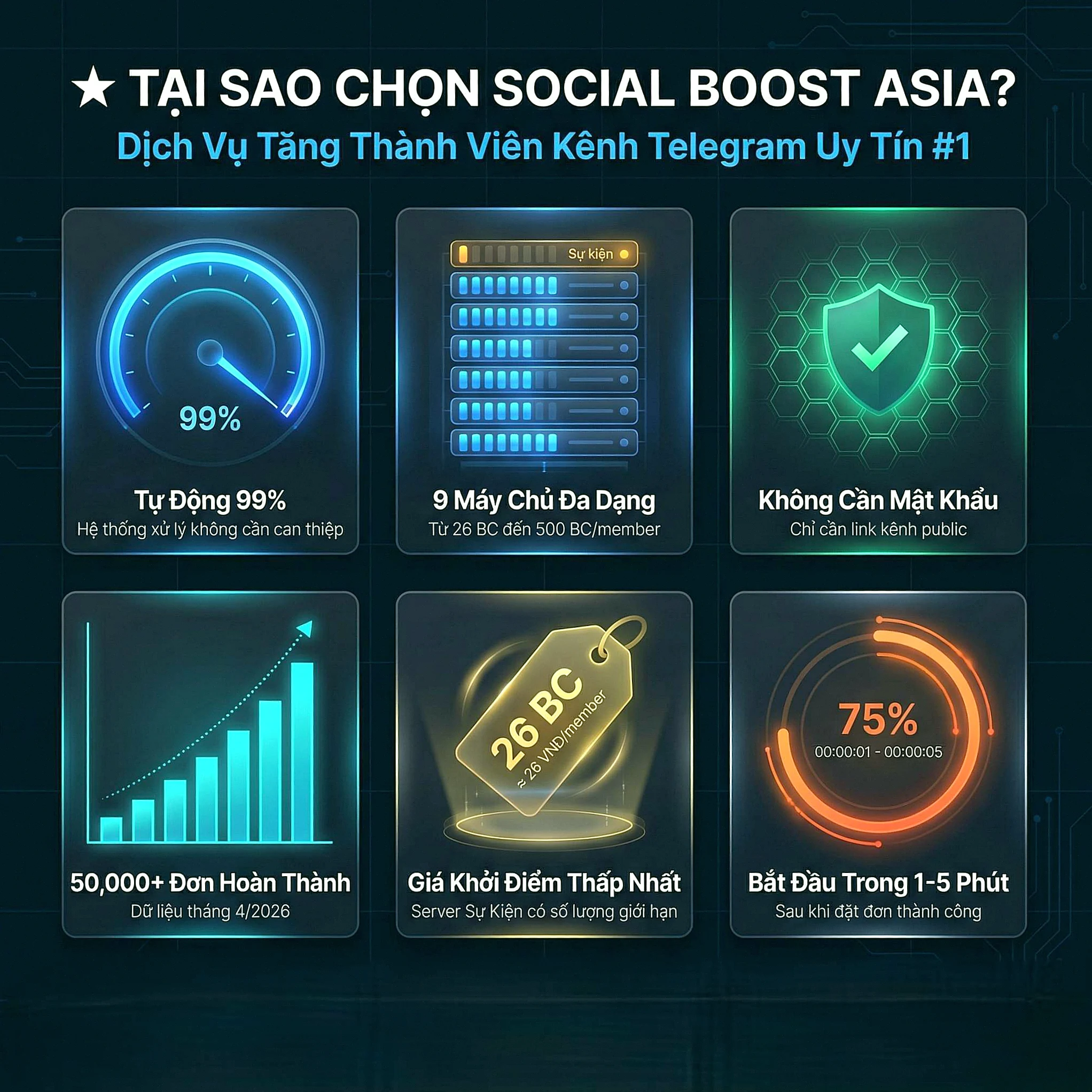 5 cách kiếm tiền từ kênh Telegram khi có đủ subscribers — monetization roadmap 2026