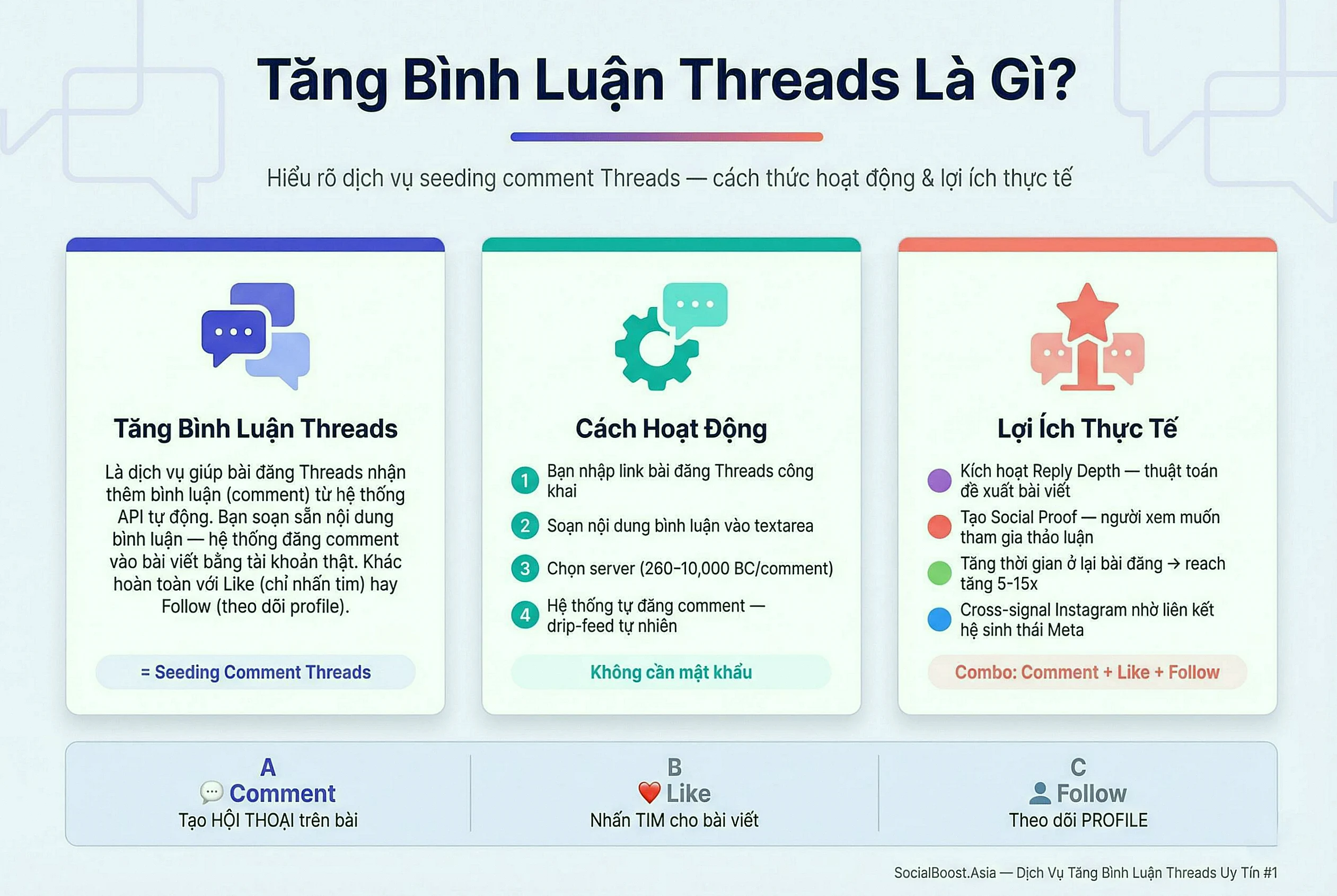 Tăng bình luận Threads là gì - Định nghĩa dịch vụ seeding comment Threads